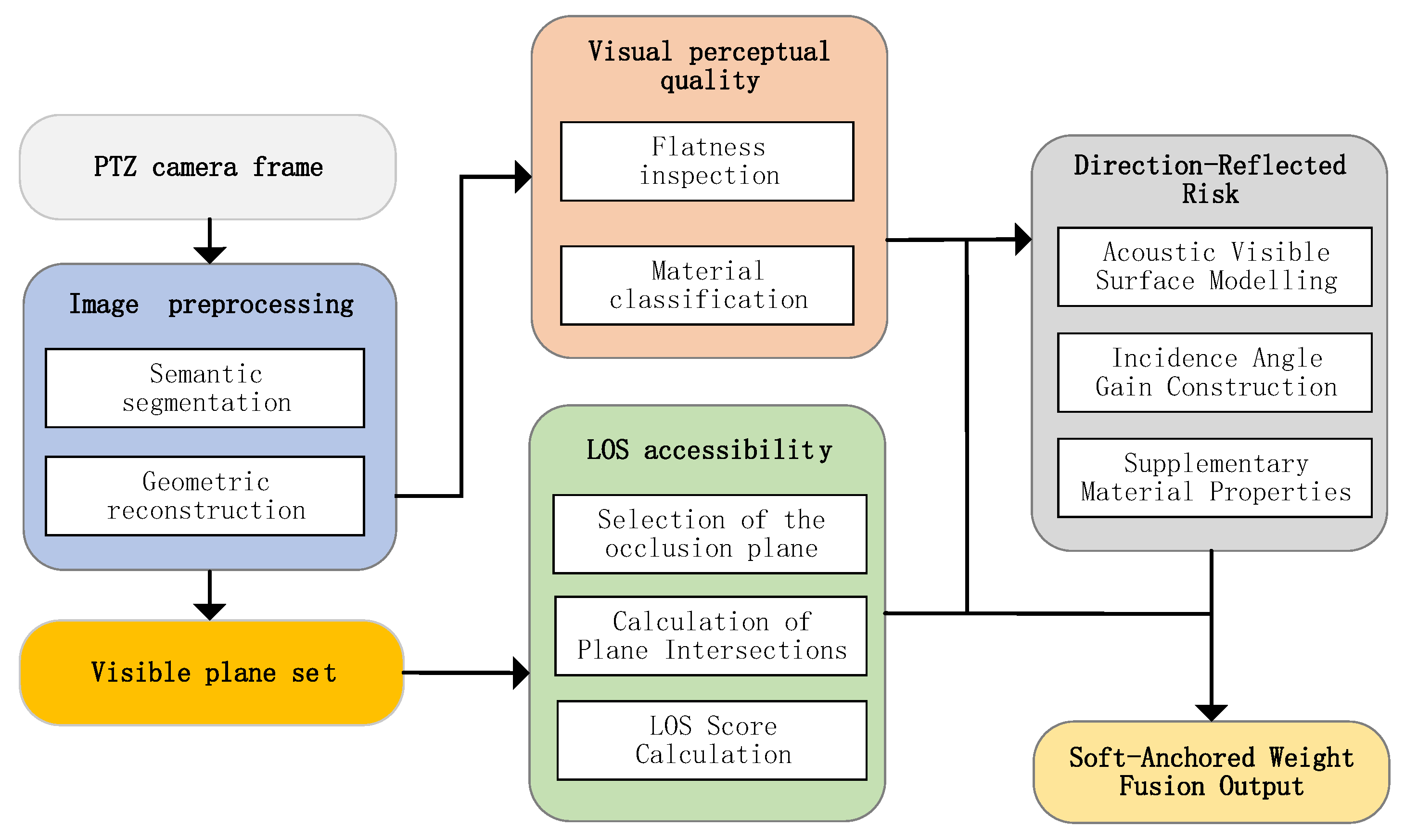 A Vision-Assisted Acoustic Channel Modeling Framework for Smartphone ...