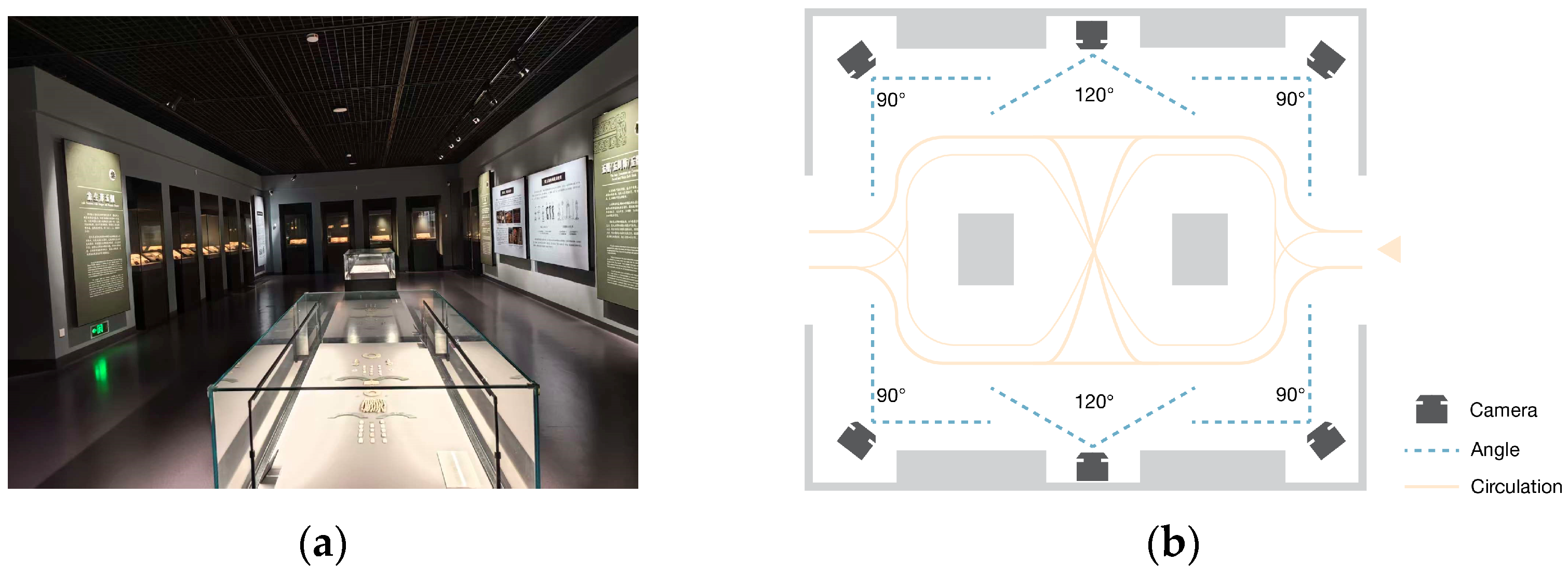 Quantitative Evaluation and Optimization of Museum Fatigue Using ...