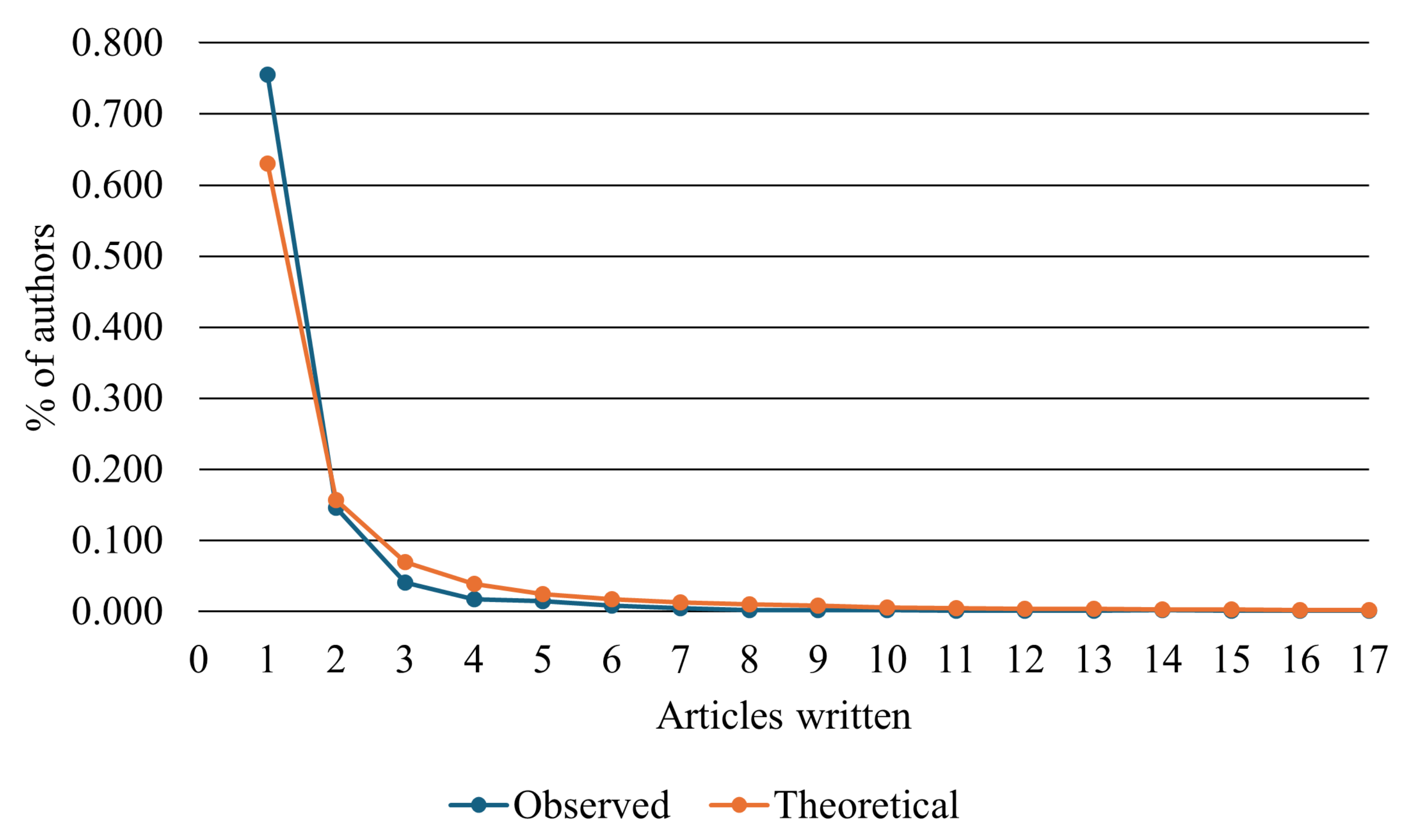 Cybersecurity in Radio Frequency Technologies: A Scientometric and ...
