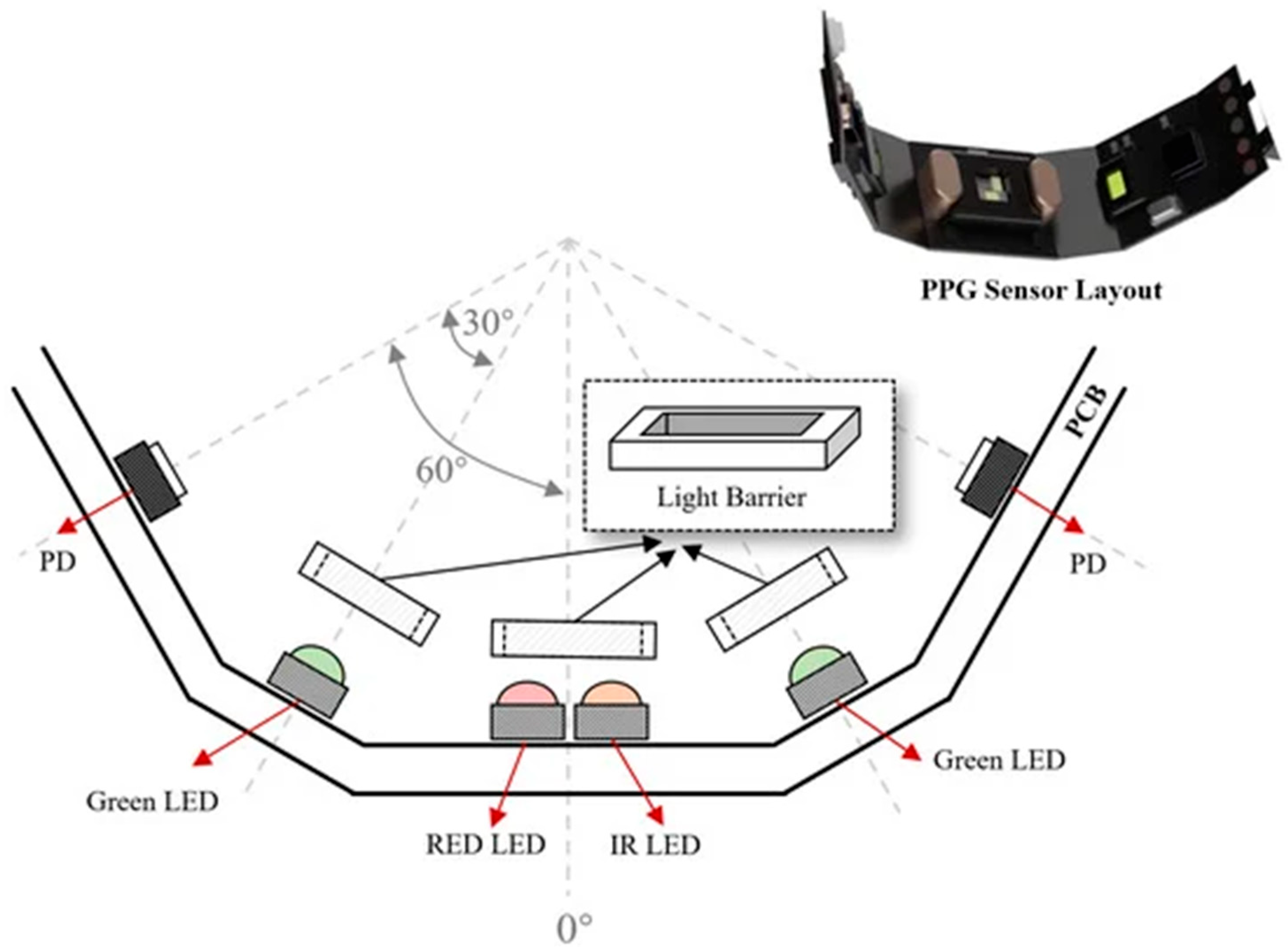 Tactical-Grade Wearables and Authentication Biometrics