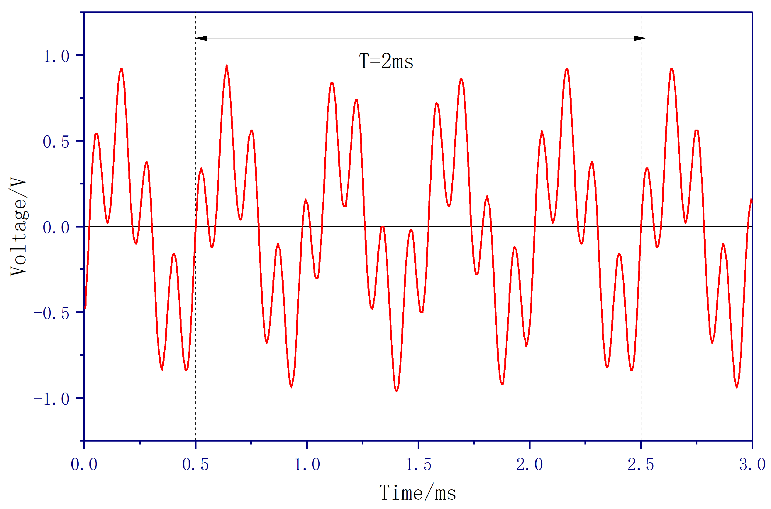 Voltage Visualization Research and Implementation of an Improved Non-Contact Online Voltage ...