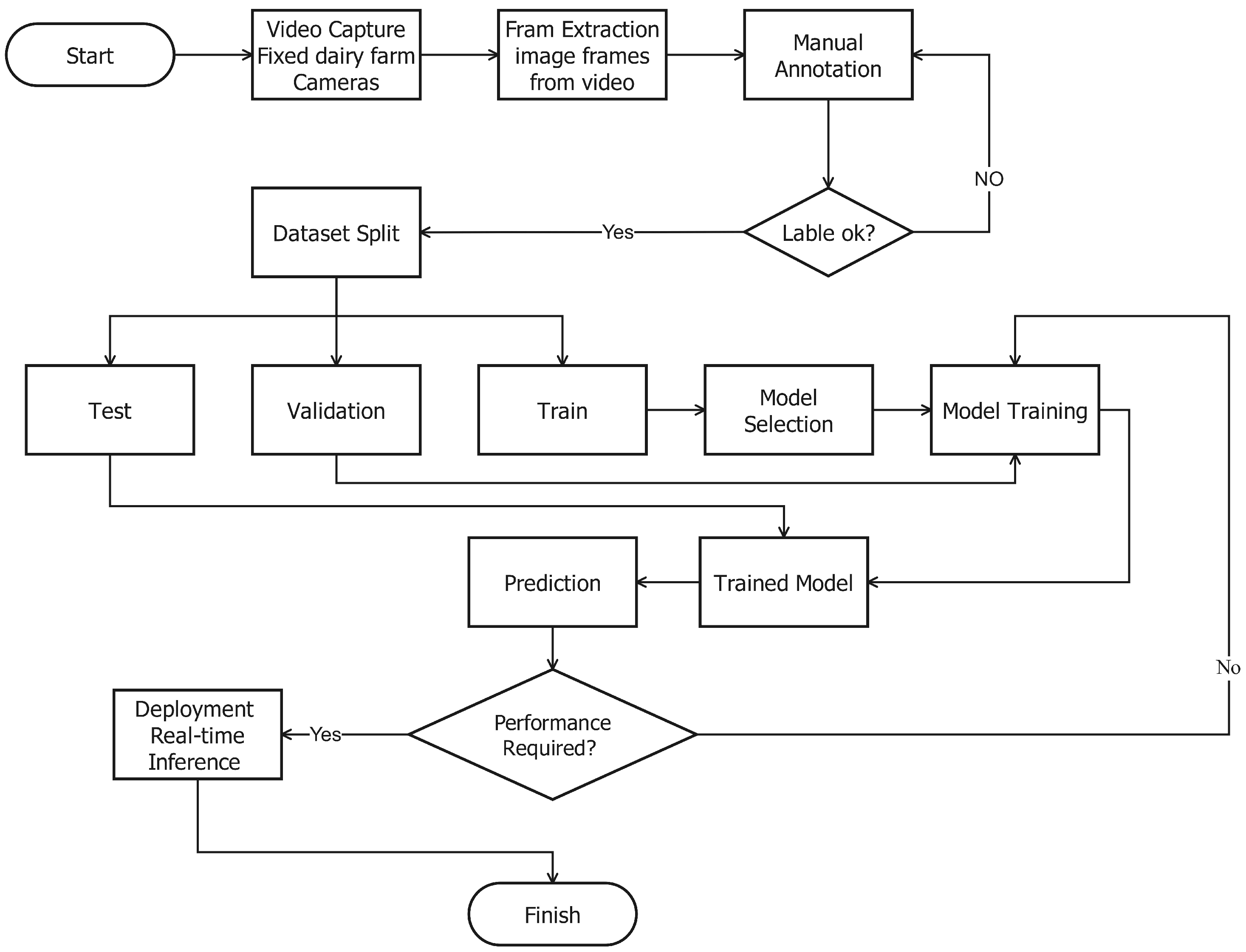 Cattle Farming Activity Monitoring Using Advanced Deep Learning Approach