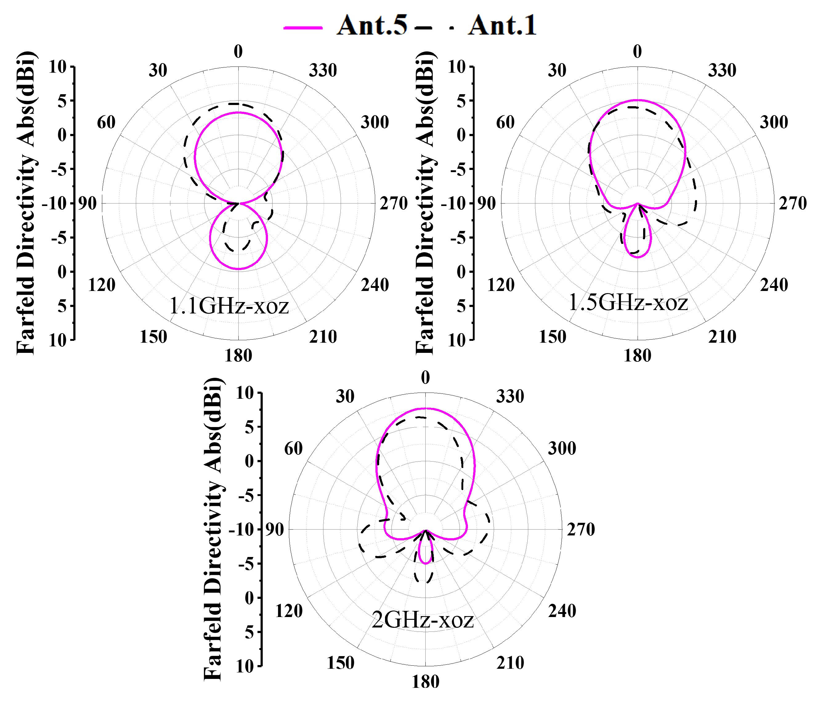 A Compact Aperture-Slot Antipodal Vivaldi Antenna for GPR Systems