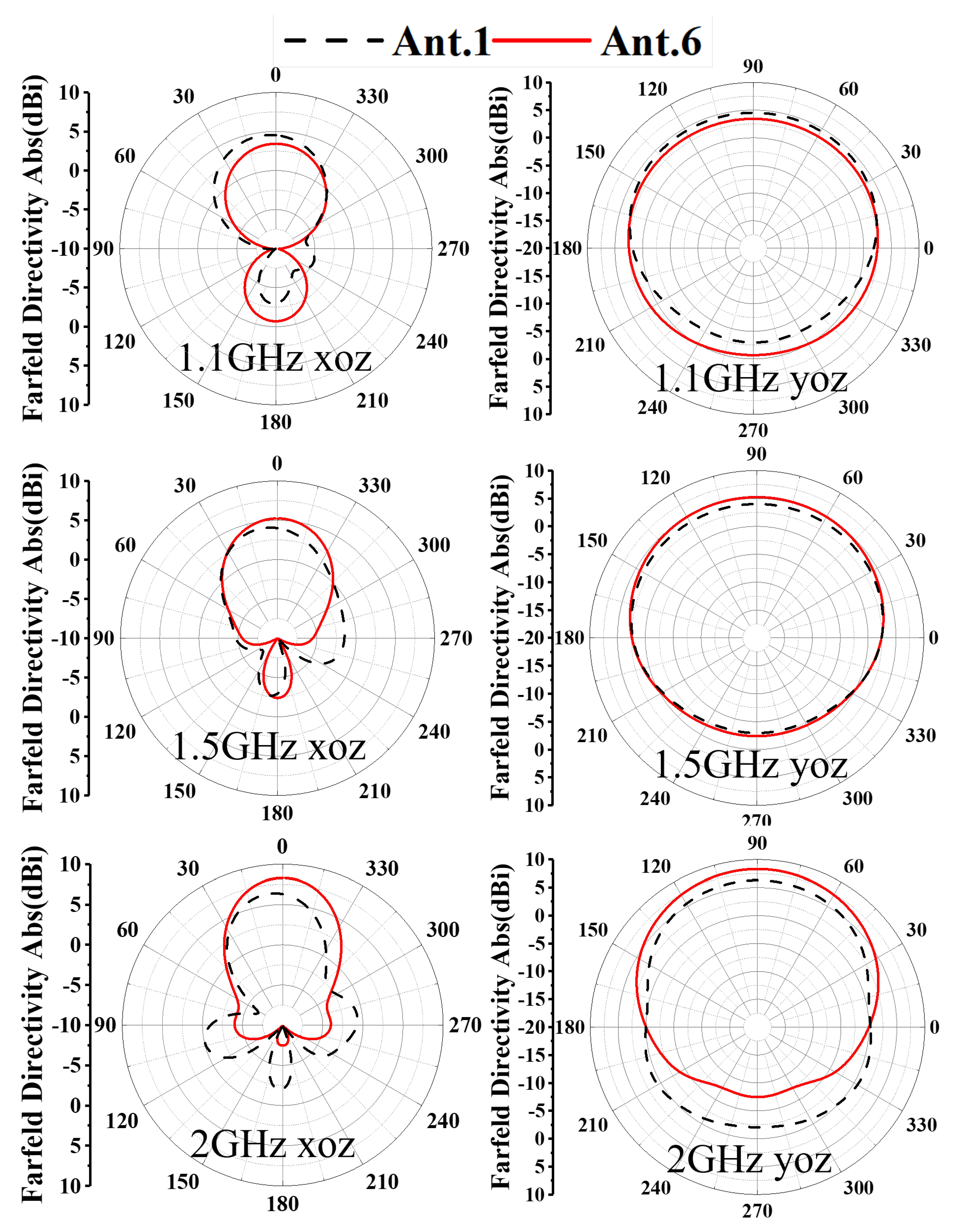 A Compact Aperture-Slot Antipodal Vivaldi Antenna for GPR Systems