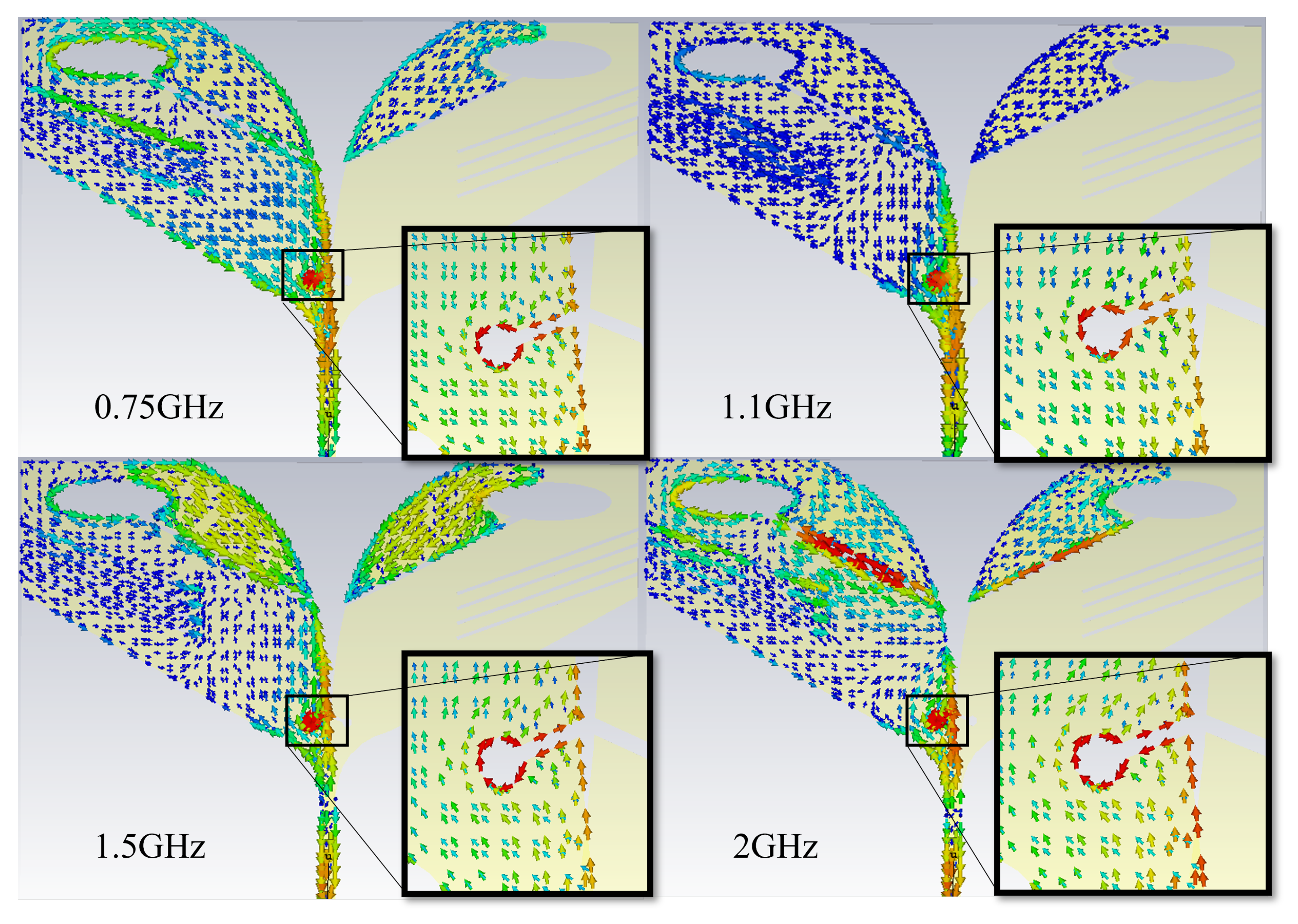 A Compact Aperture-Slot Antipodal Vivaldi Antenna for GPR Systems