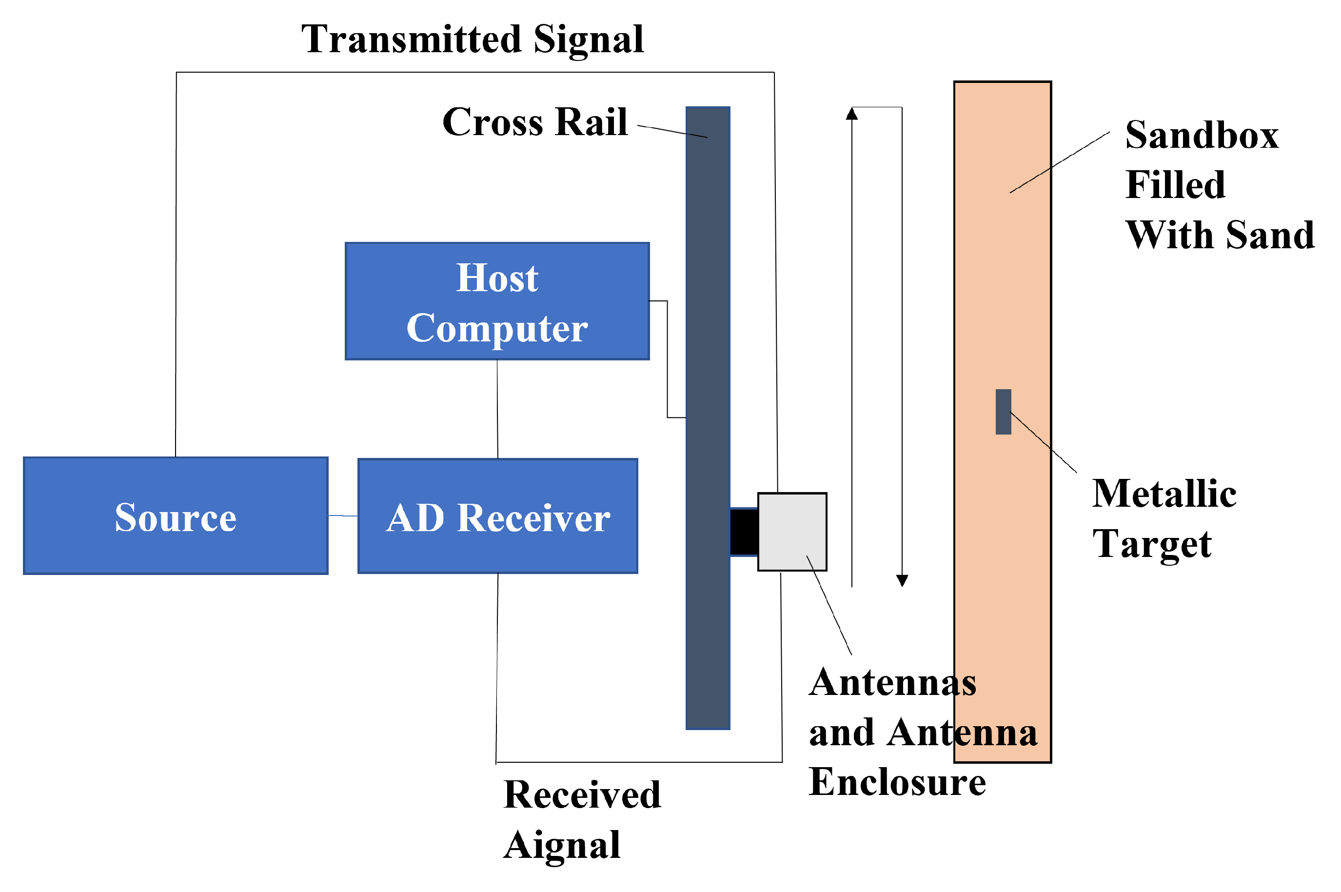 A Compact Aperture-Slot Antipodal Vivaldi Antenna for GPR Systems