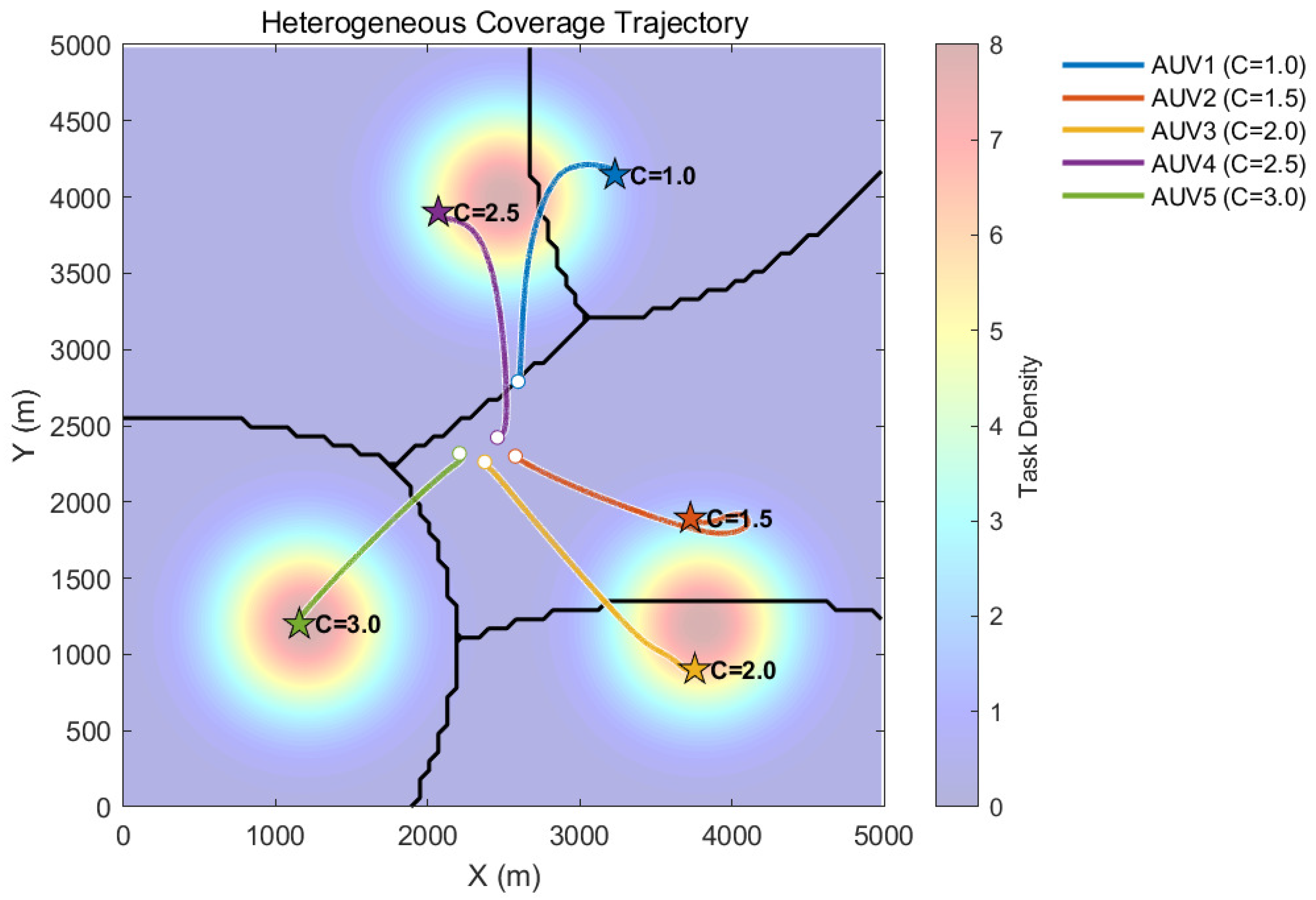Cooperative Coverage Control for Heterogeneous AUVs Based on Control ...