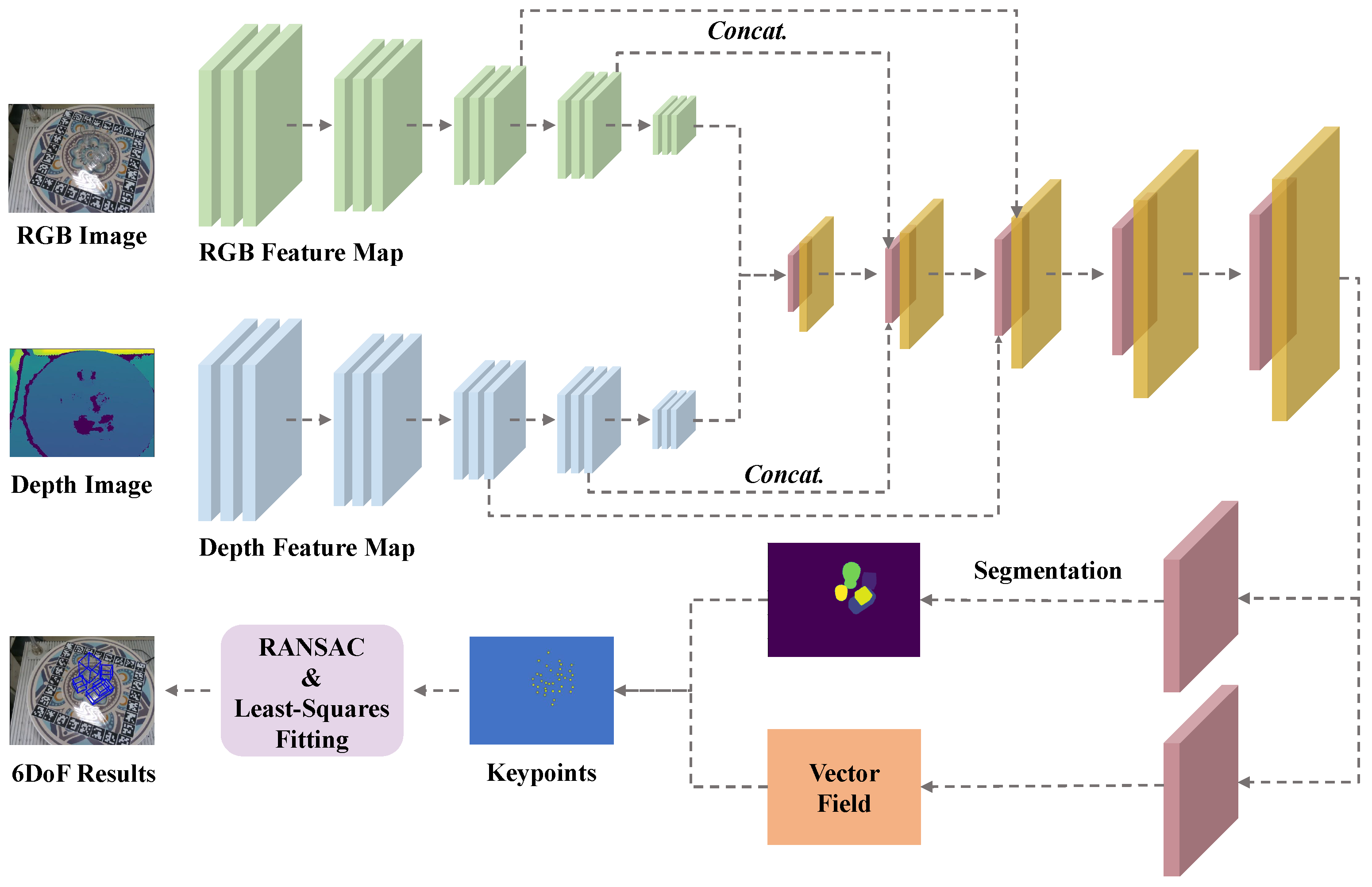 6DoF Pose Estimation of Transparent Objects: Dataset and Method