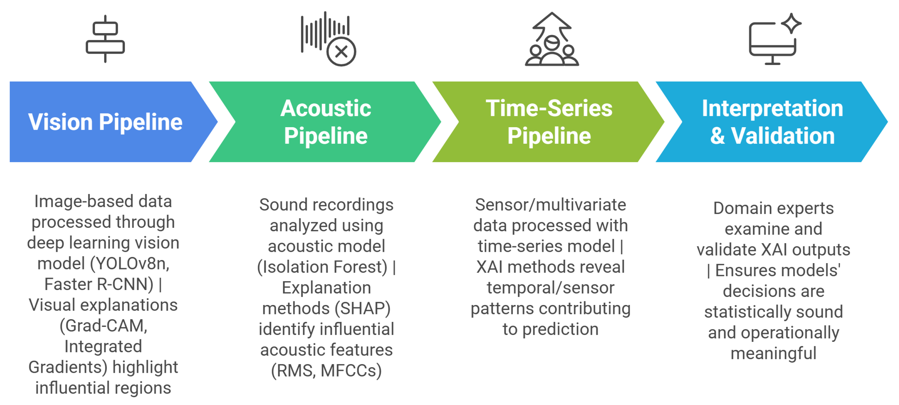 Explainable AI-Driven Quality and Condition Monitoring in Smart ...