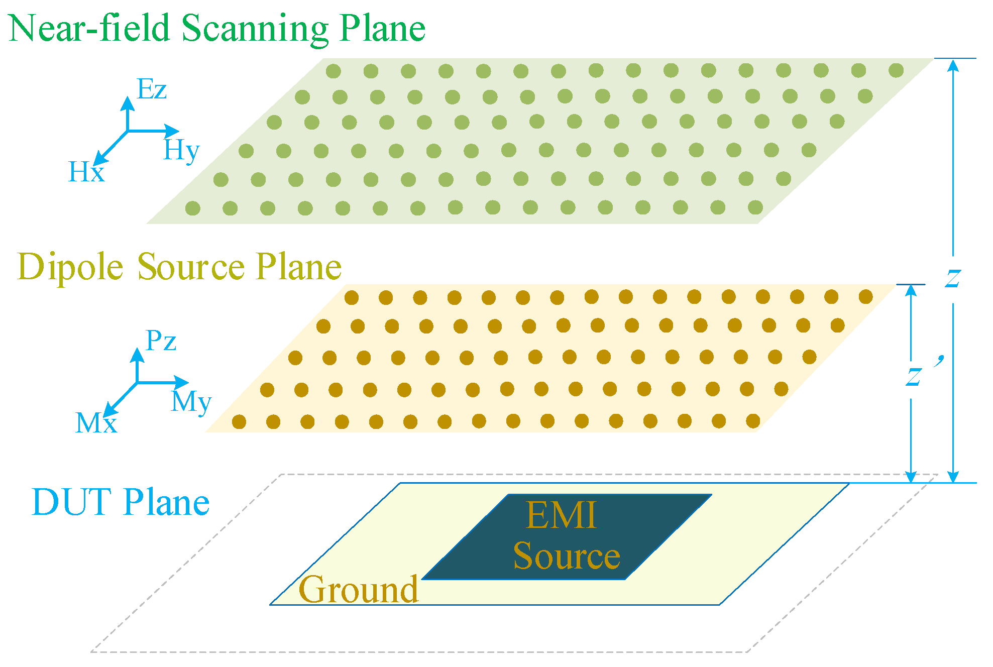 A Phaseless Source Reconstruction Method Based on Adam Optimization ...
