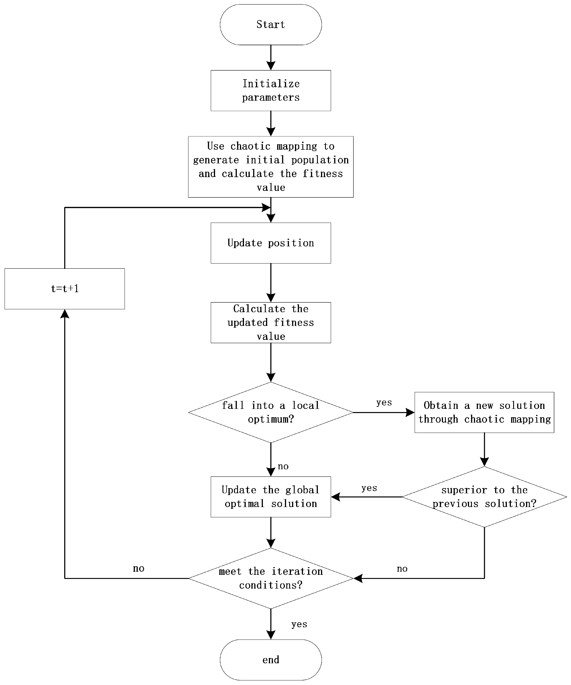 Research on Resource Allocation in Cognitive Radio Networks Assisted by IRS