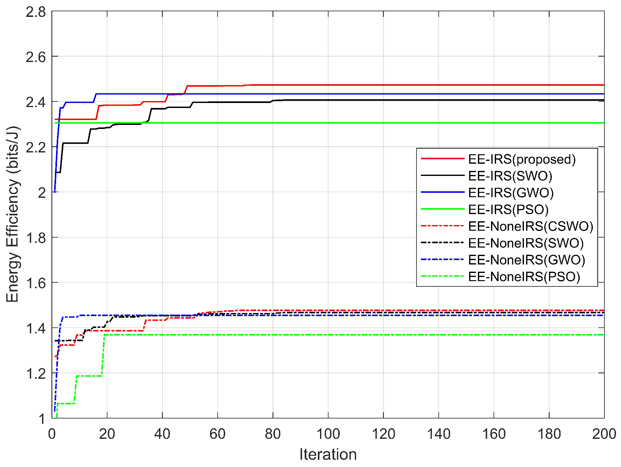 Research on Resource Allocation in Cognitive Radio Networks Assisted by IRS