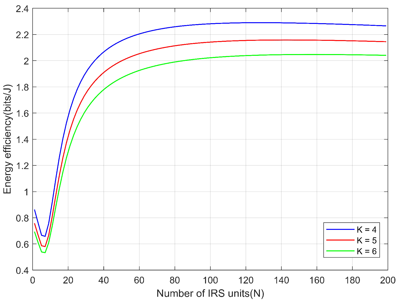 Research on Resource Allocation in Cognitive Radio Networks Assisted by IRS