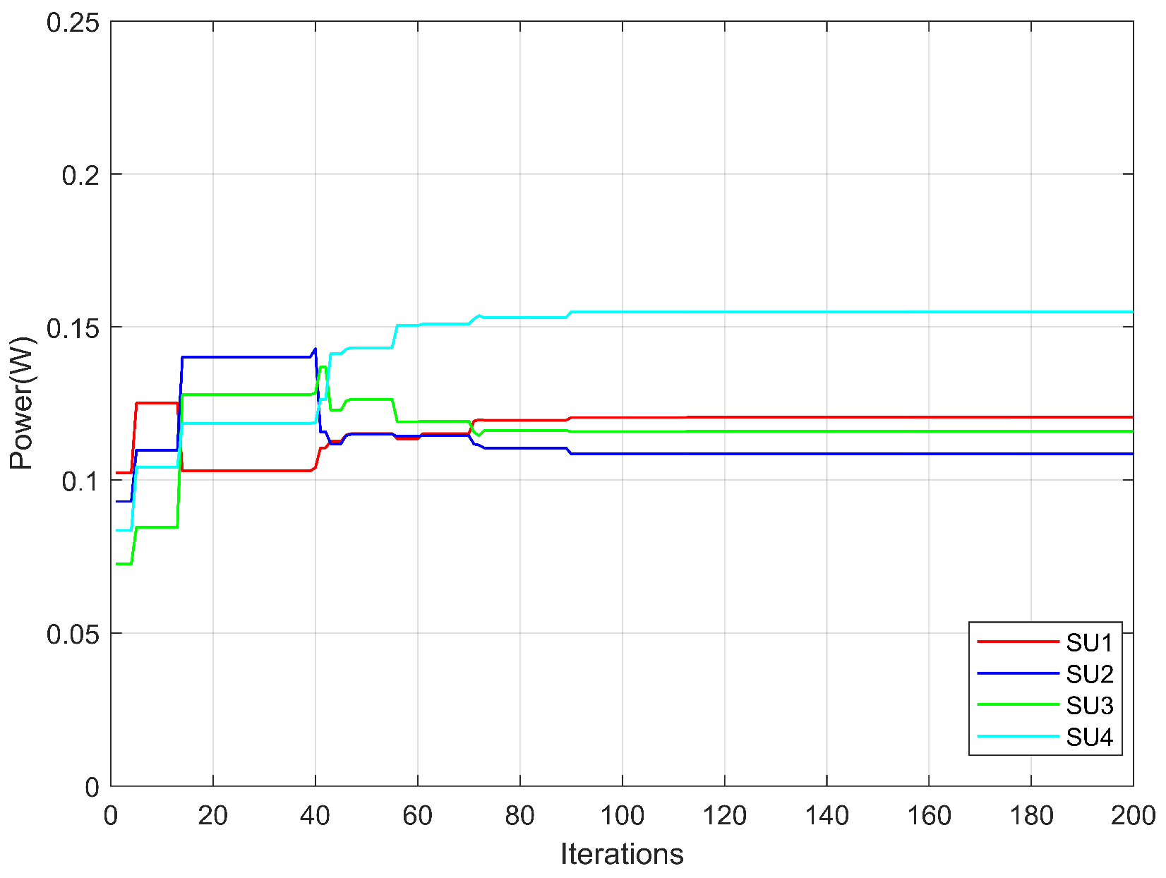 Research on Resource Allocation in Cognitive Radio Networks Assisted by IRS