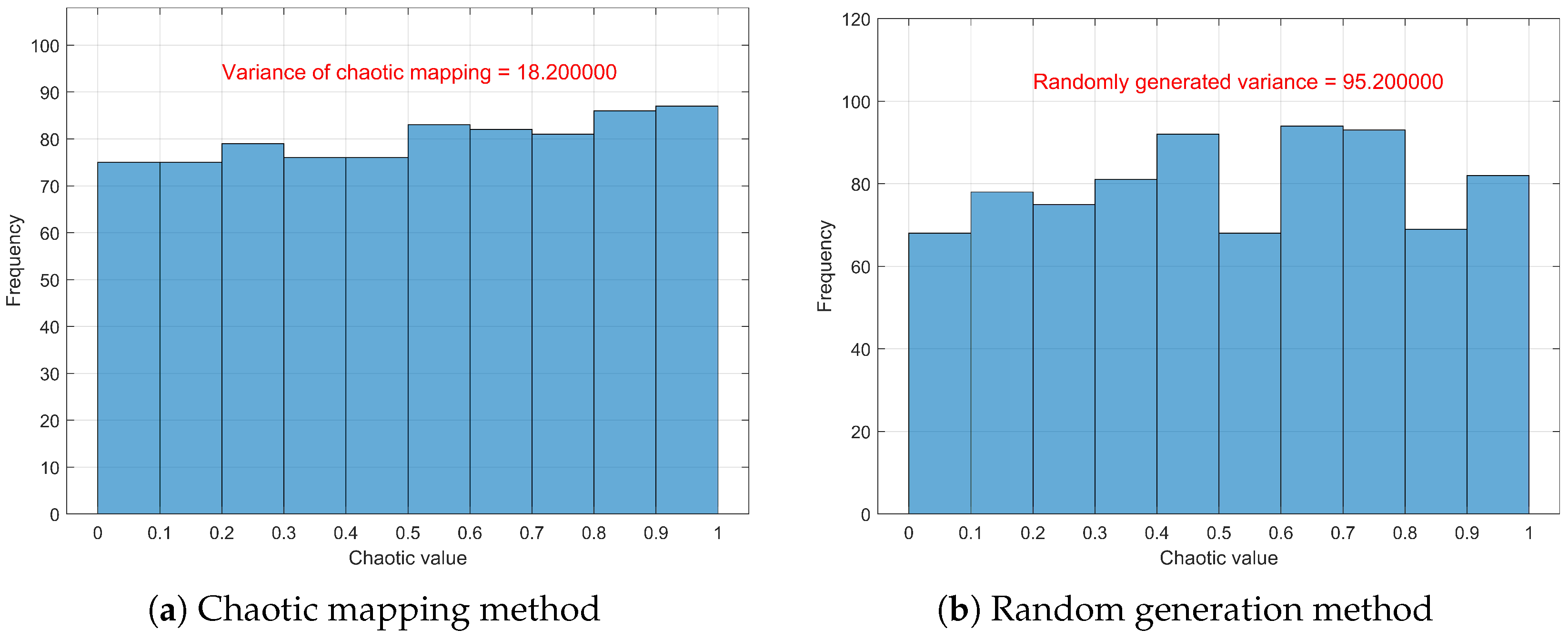 Research on Resource Allocation in Cognitive Radio Networks Assisted by IRS