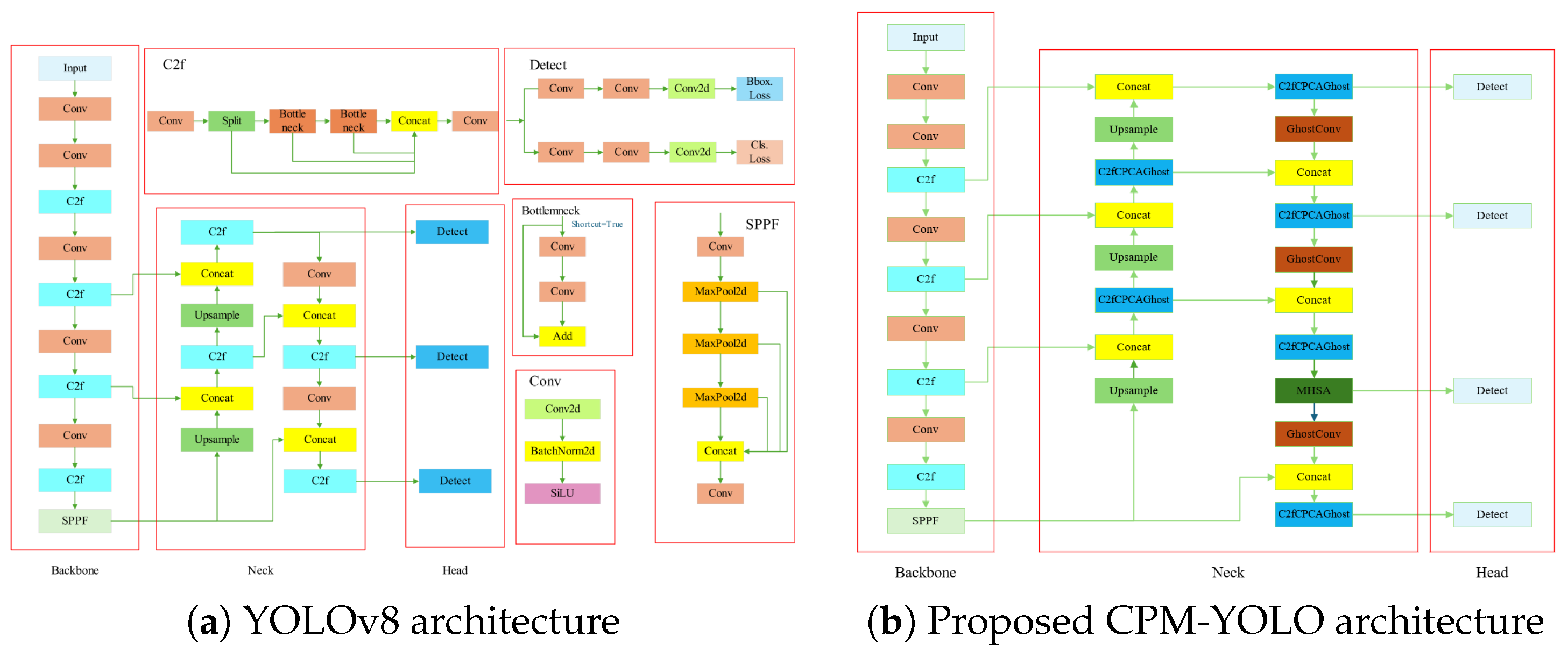 Robust Tracker: Integrating CPM-YOLO and BOTSORT for Cross-Modal Vessel ...