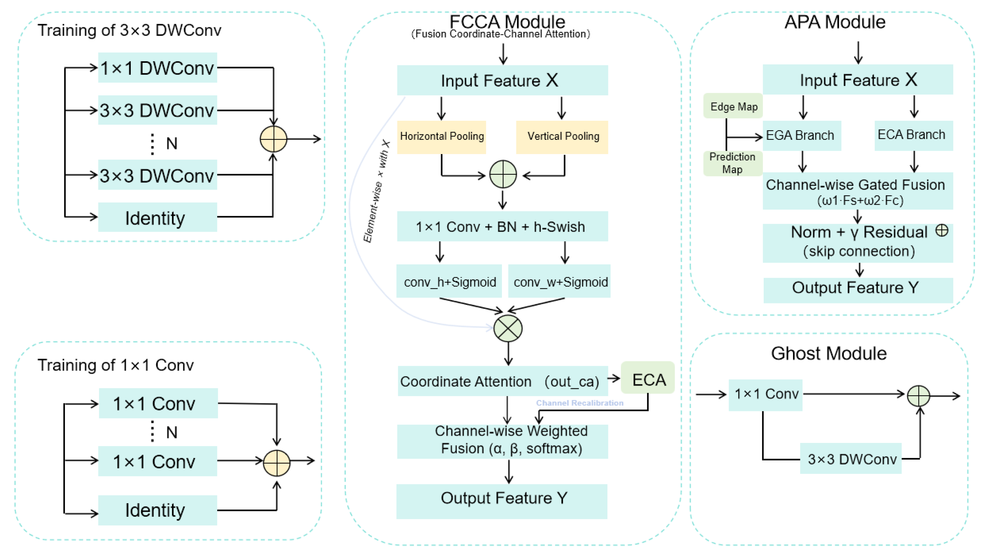 I-GhostNetV3: A Lightweight Deep Learning Framework for Vision-Sensor ...