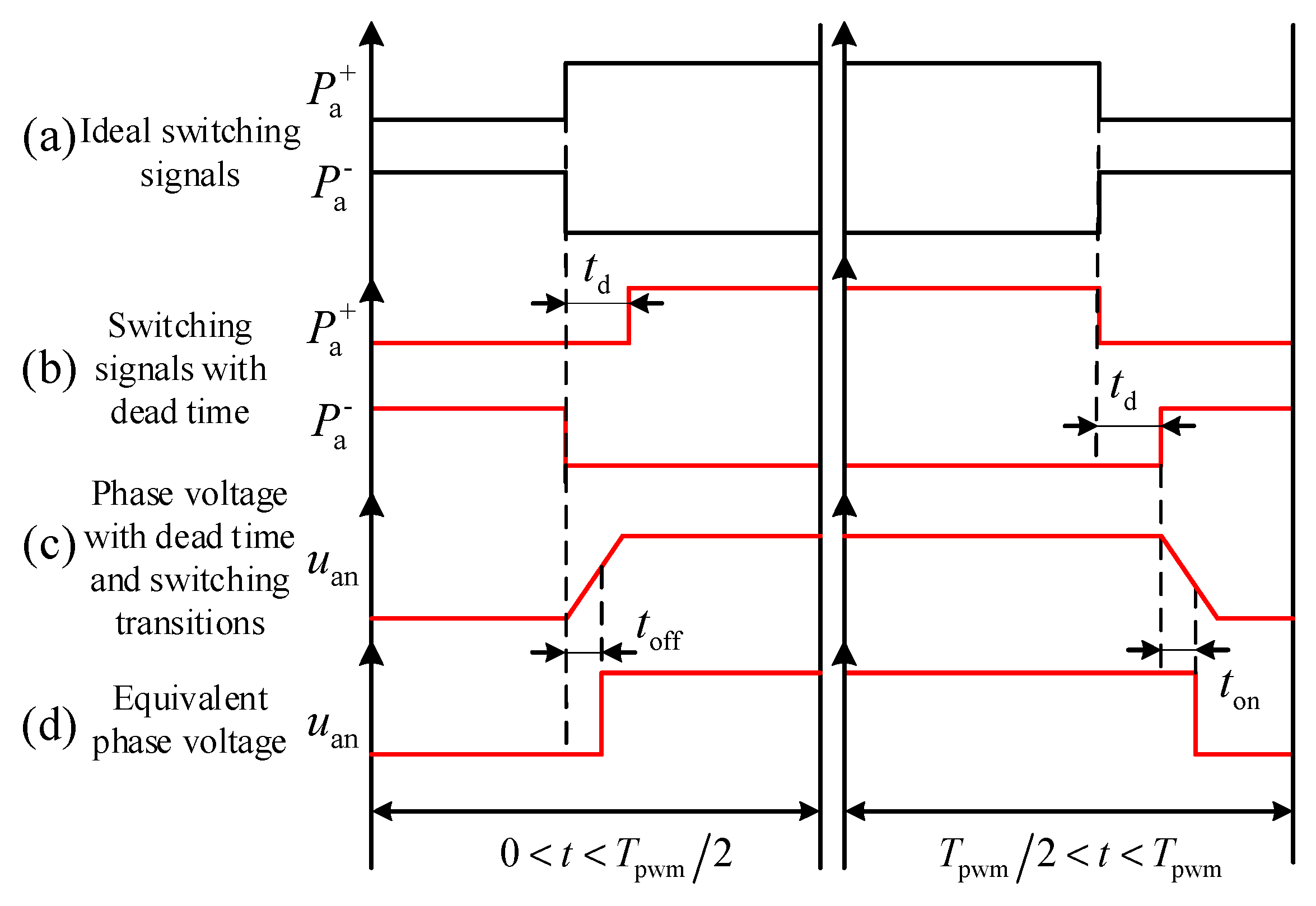 Online Multi-Parameter Identification for PMSM Parameter Monitoring ...