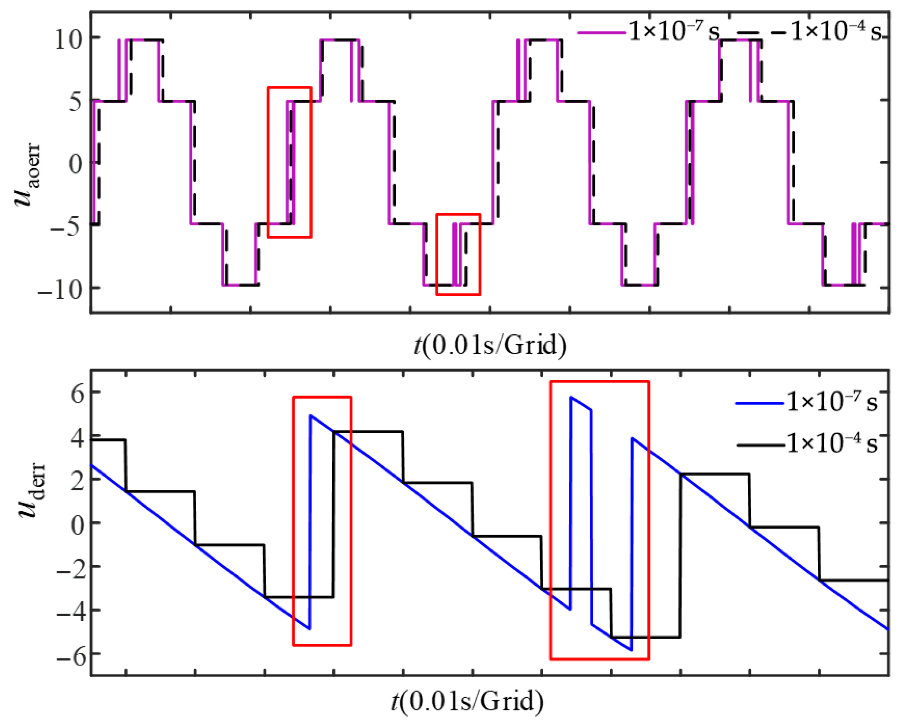 Online Multi-Parameter Identification for PMSM Parameter Monitoring ...