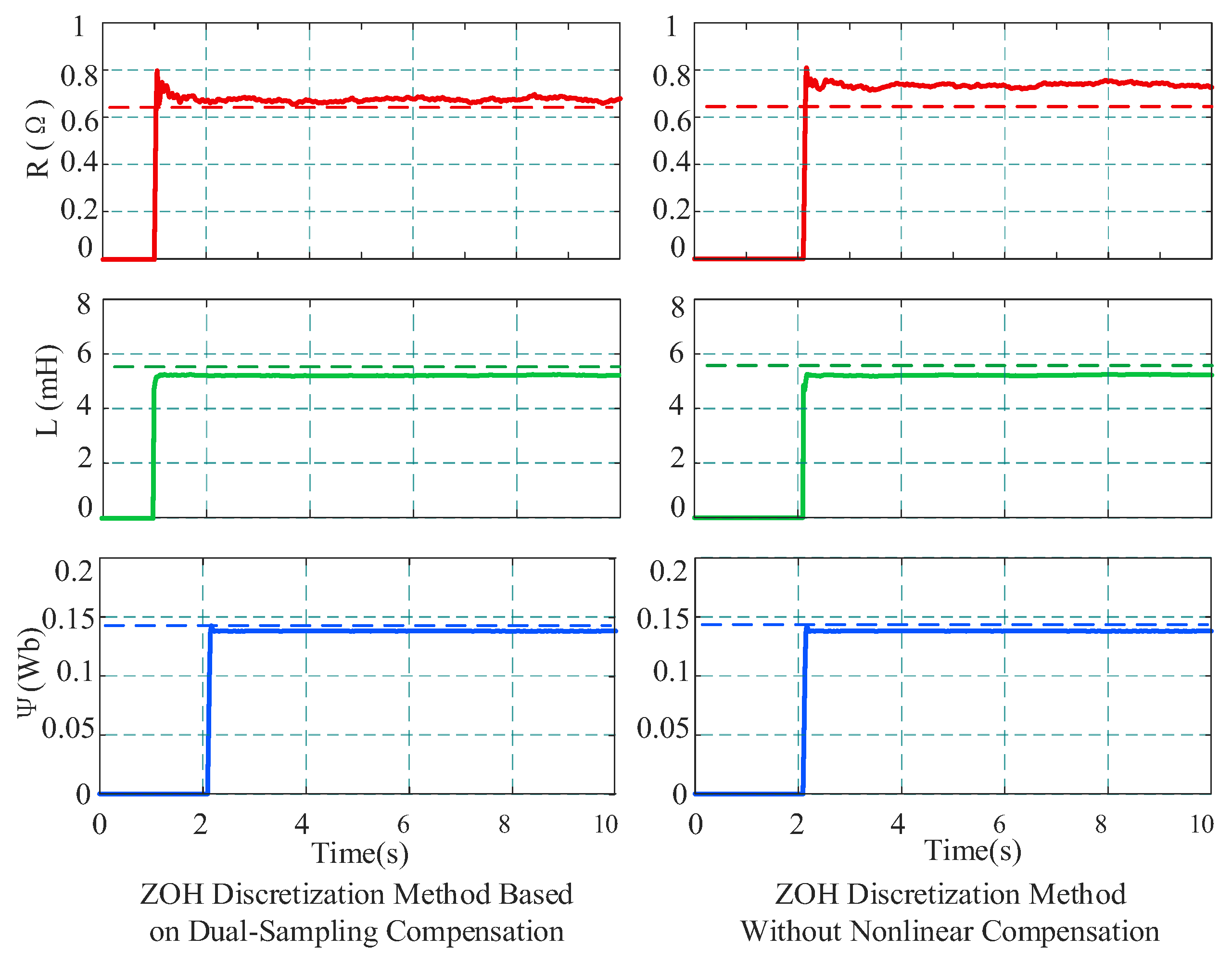 Online Multi-Parameter Identification for PMSM Parameter Monitoring ...