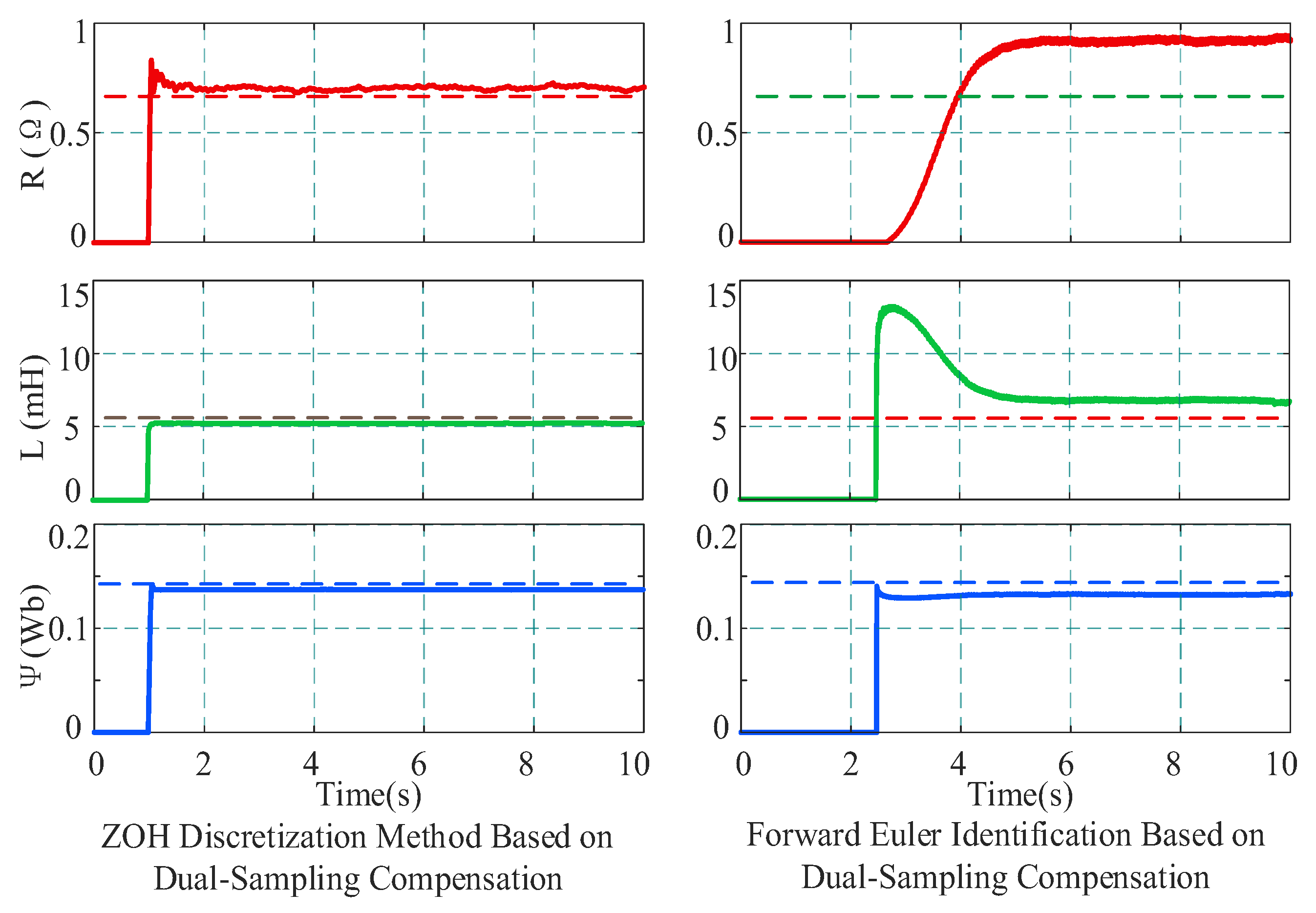 Online Multi-Parameter Identification for PMSM Parameter Monitoring ...