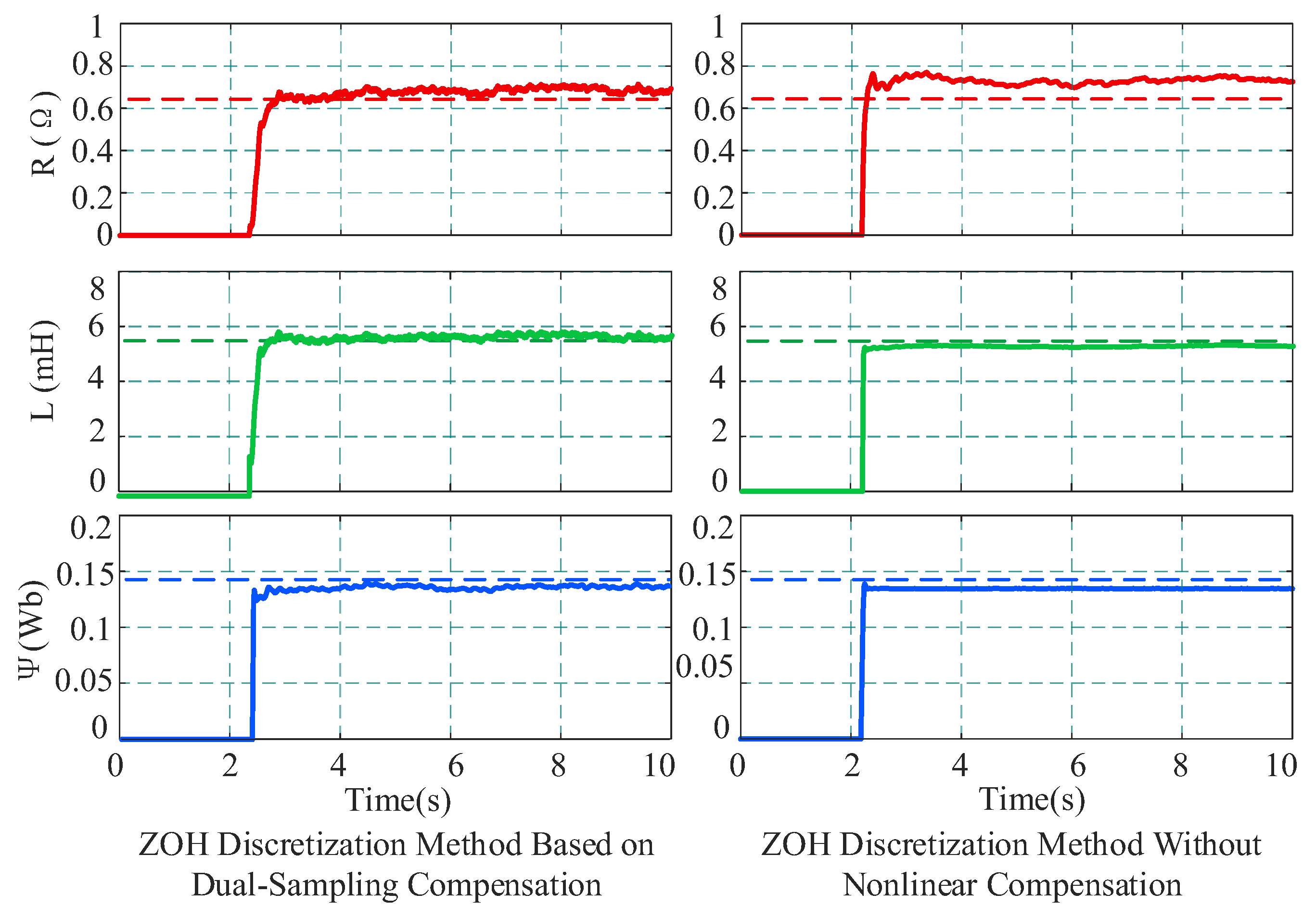 Online Multi-Parameter Identification for PMSM Parameter Monitoring ...