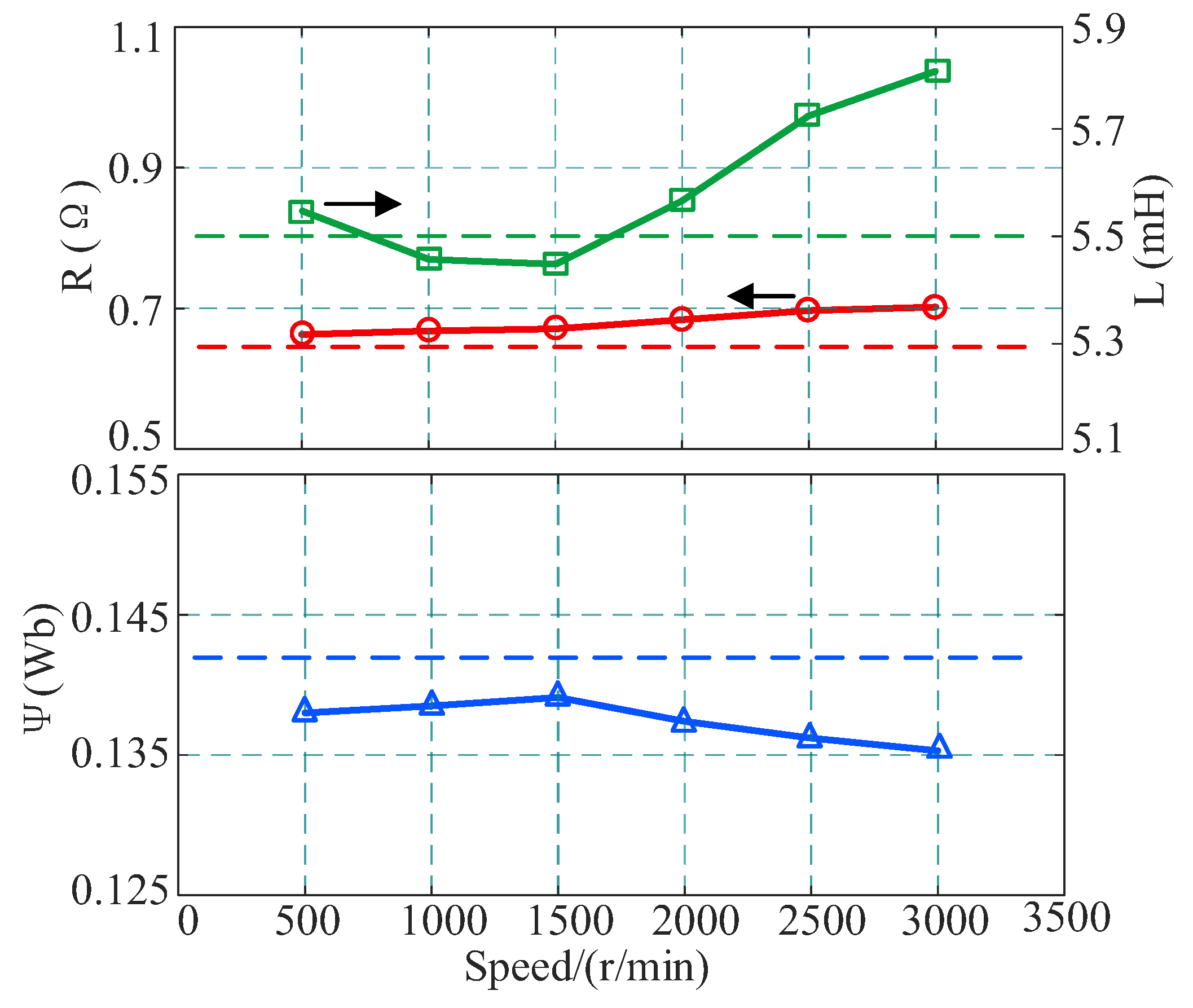 Online Multi-Parameter Identification for PMSM Parameter Monitoring ...