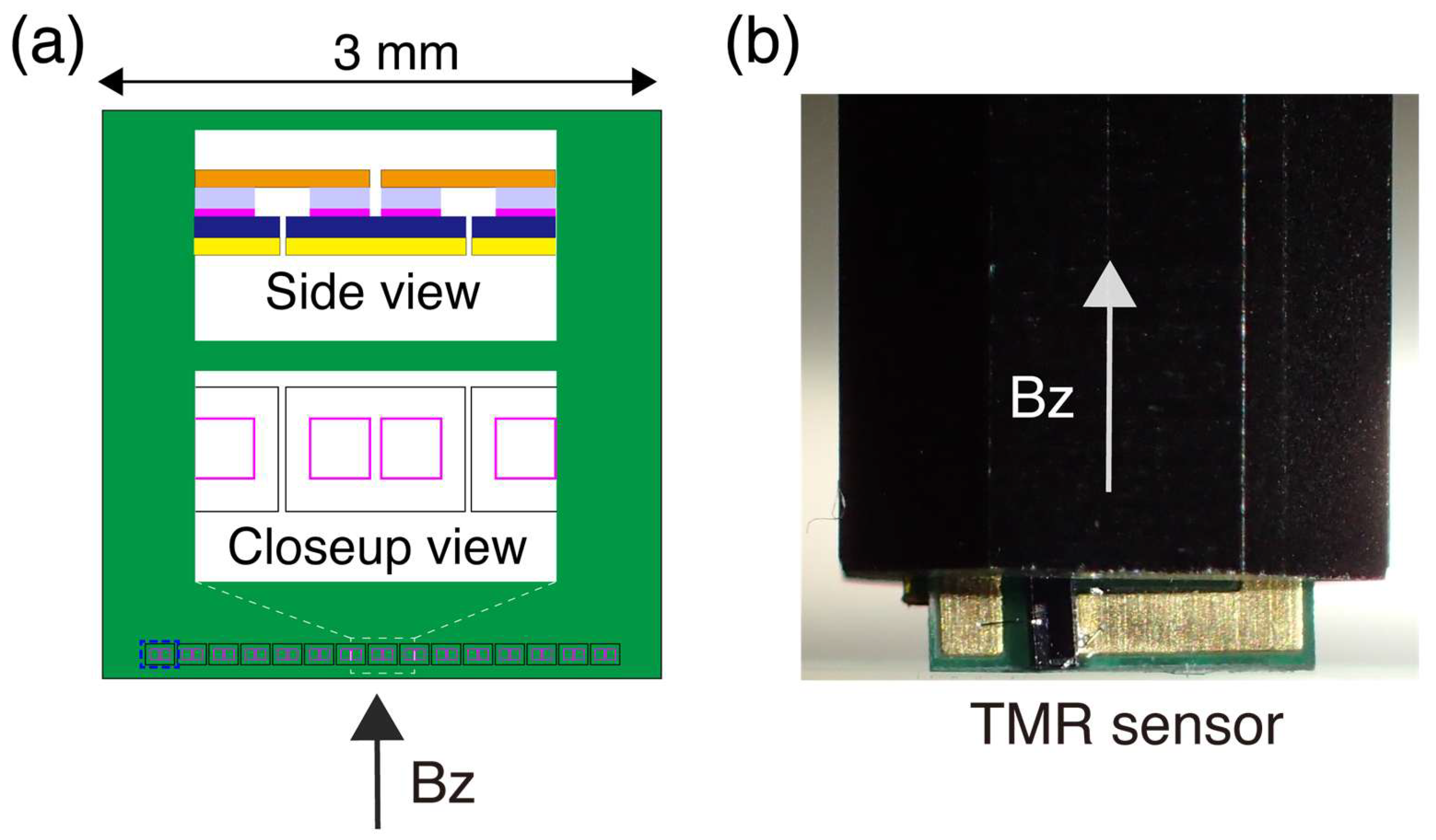 Scanning Magnetic Microscopy Using a High-Sensitivity Room-Temperature ...