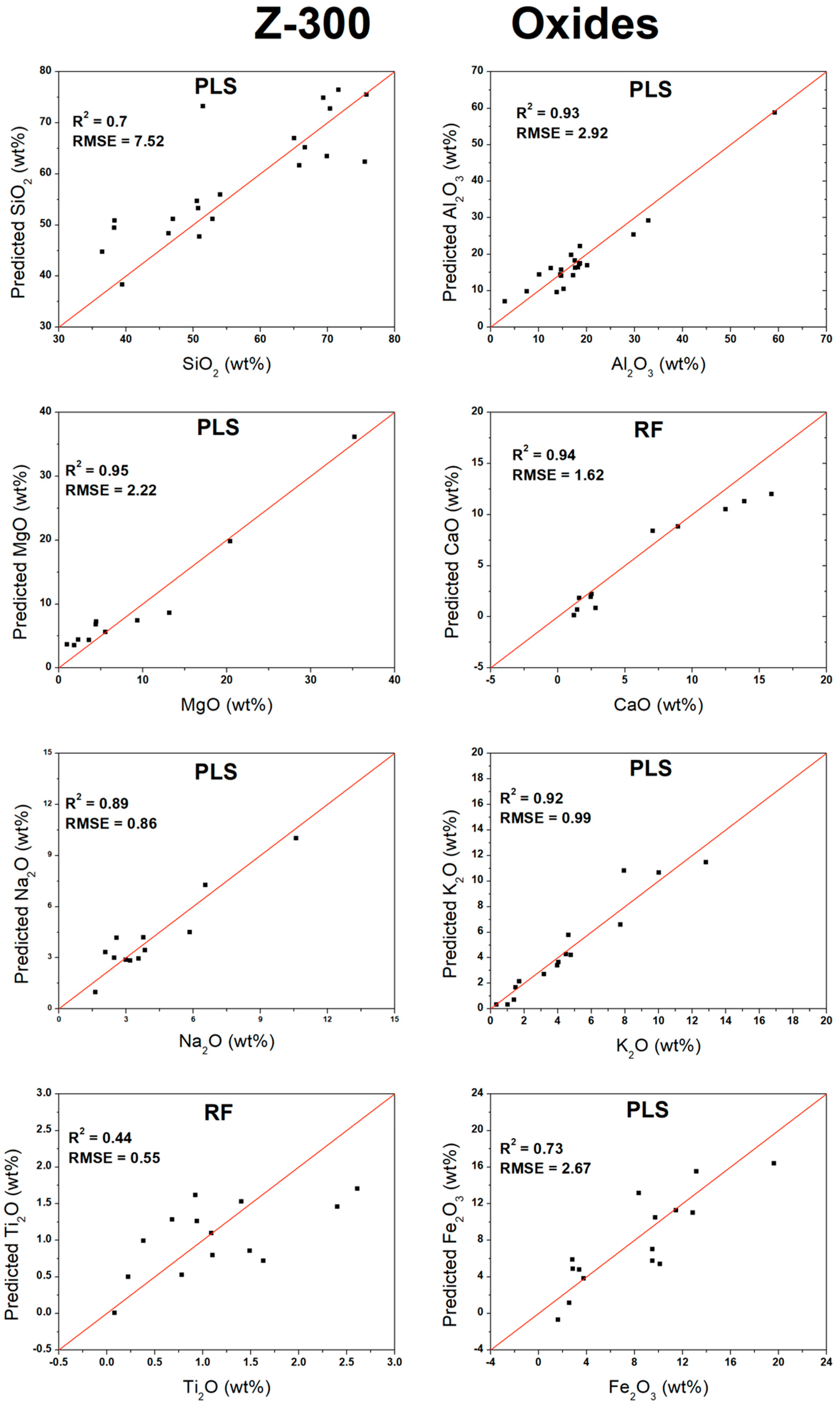 Machine Learning-Enhanced Evaluation of Handheld Laser-Induced ...