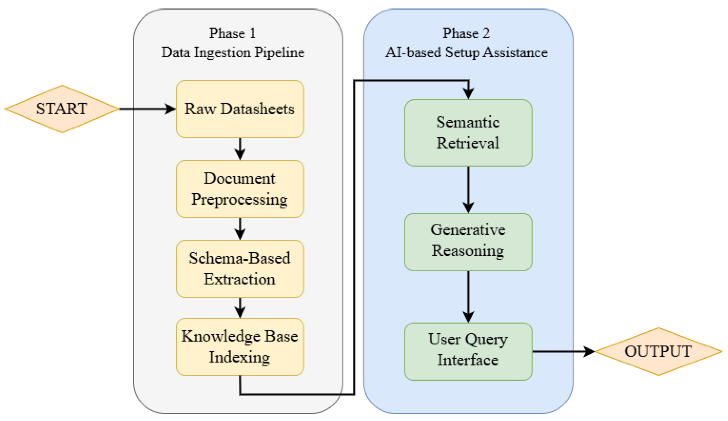 A Generative AI–Based Technical Data Extraction Tool for IoT ...