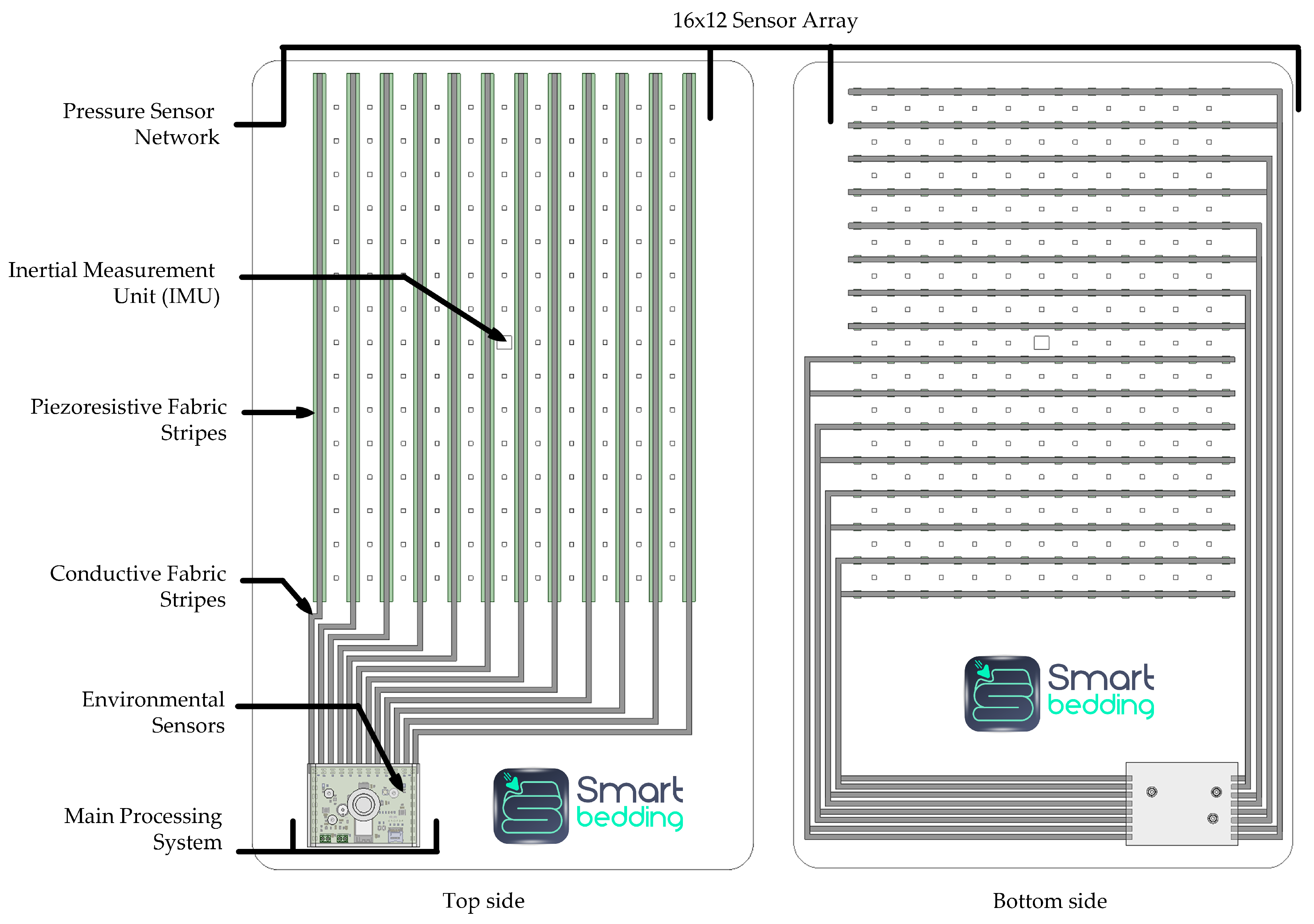 Non-Invasive Contactless Tracking of Respiratory Rate and Heart Rate ...
