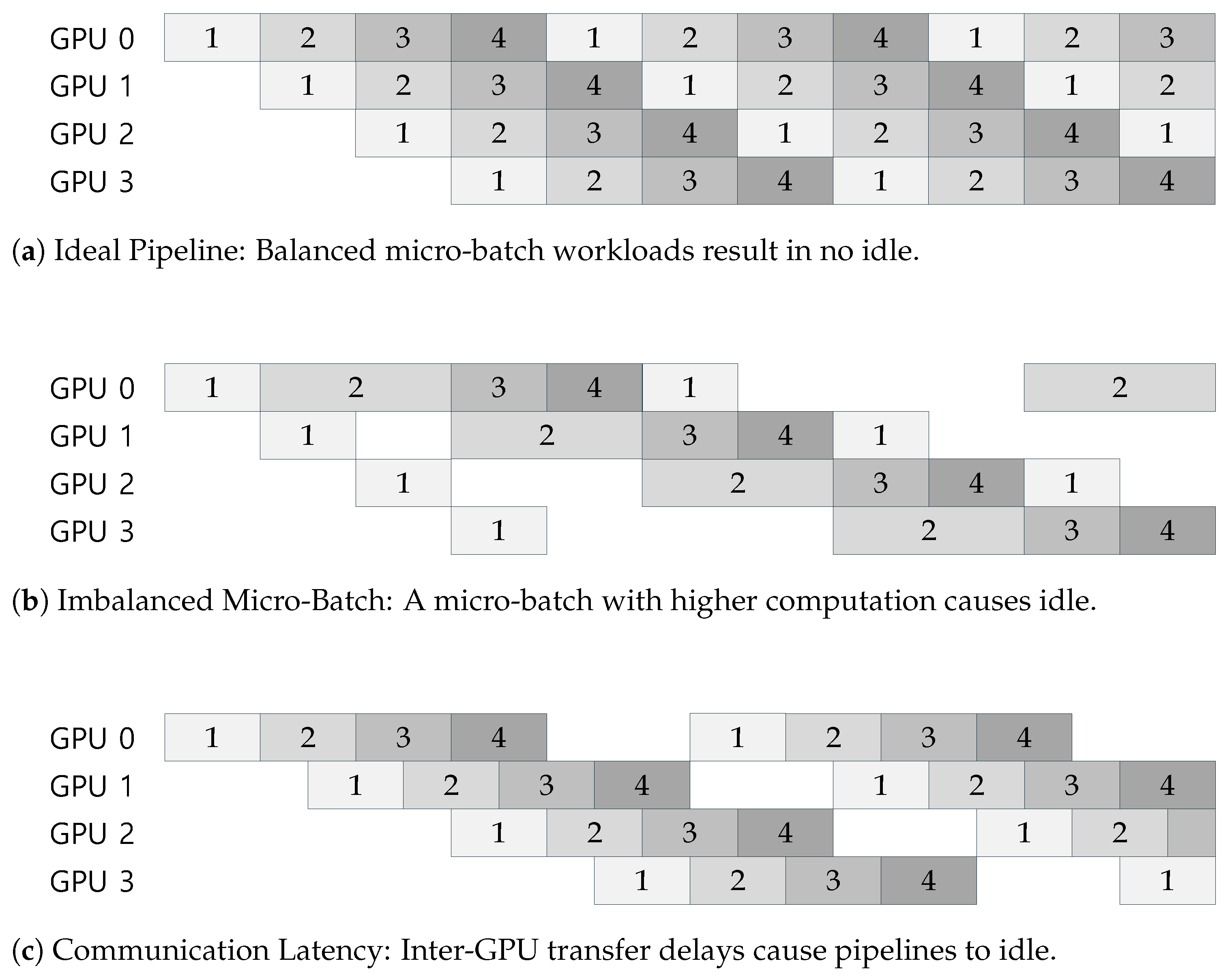 Dynamic Micro-Batch and Token-Budget Scheduling for IoT-Scale Pipeline ...