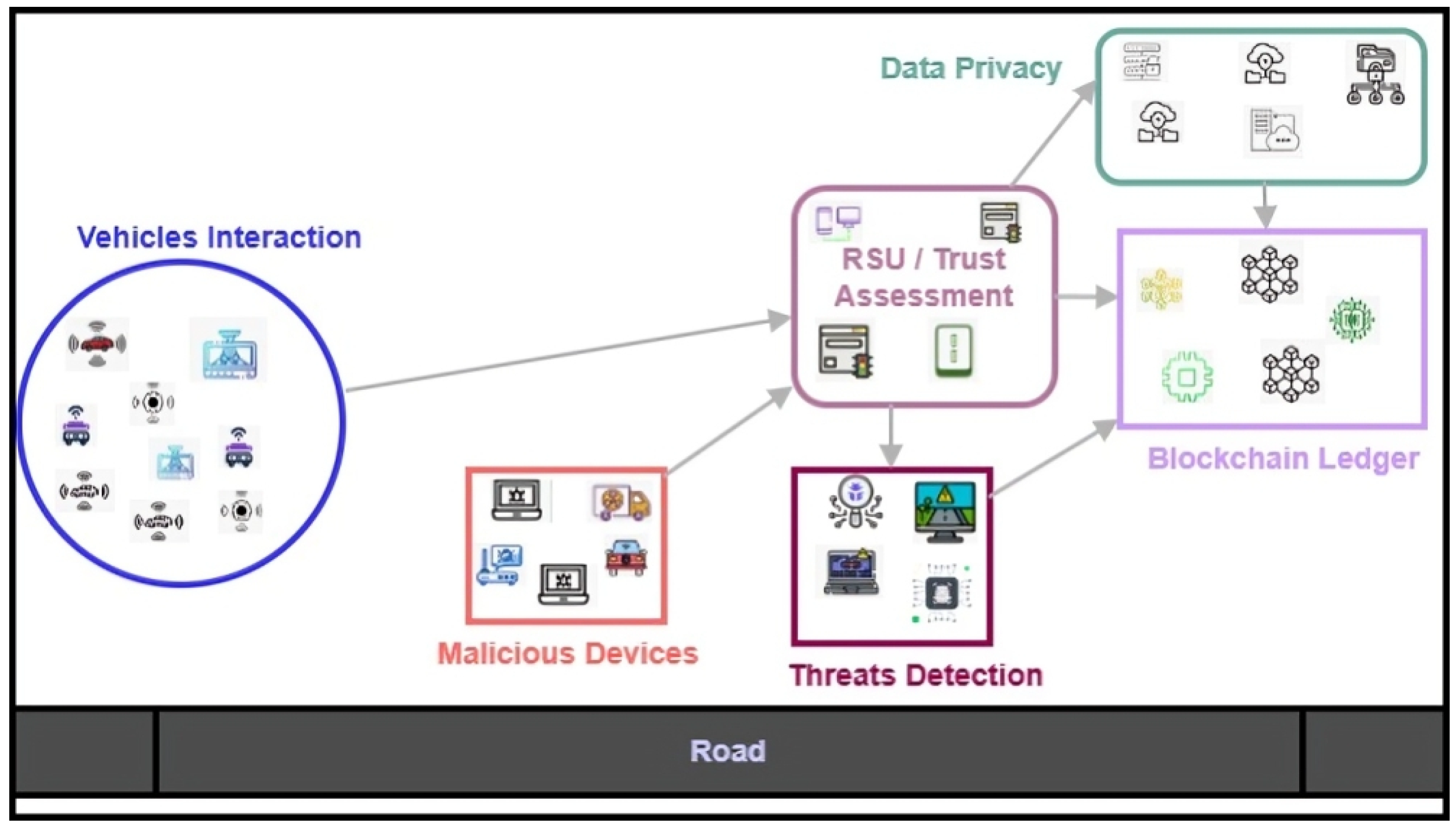 Trust Aware Routing Algorithm Edge Driven Trust Aware Threat Detection for IoT Enabled Intelligent ...