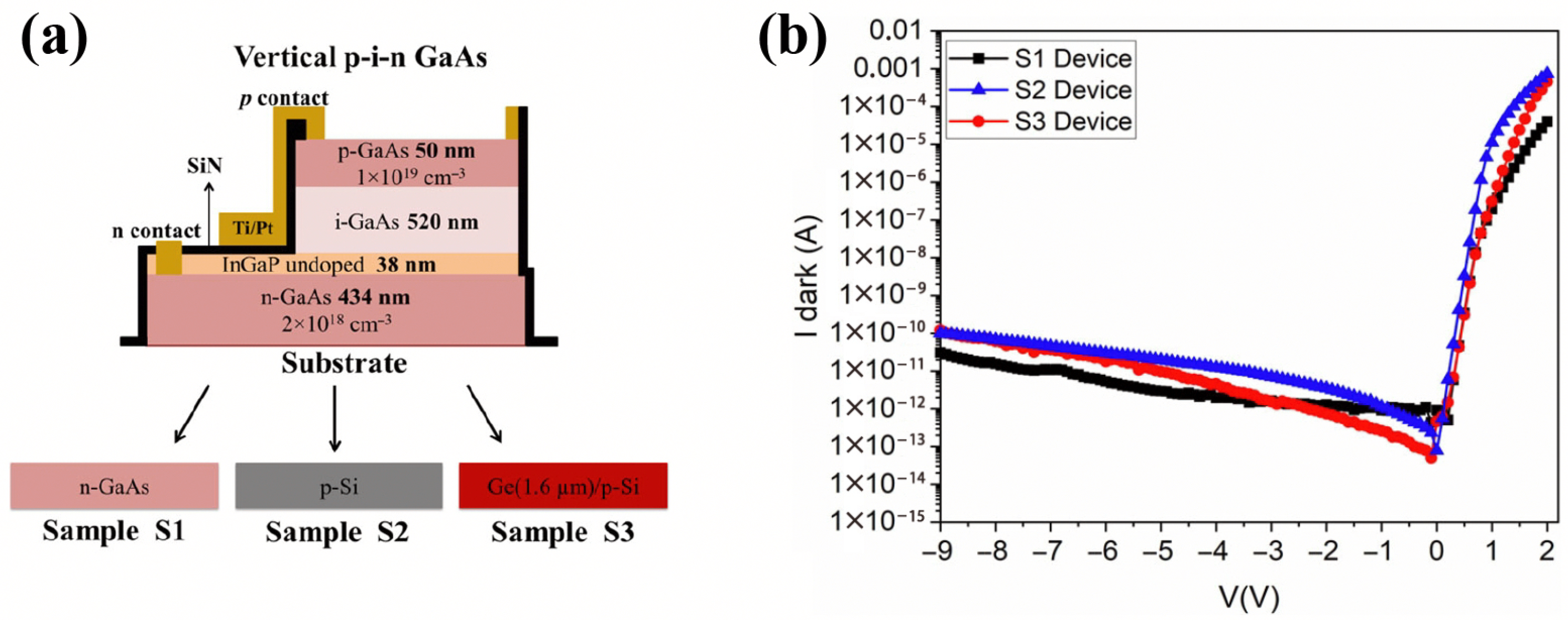 Recent Progress in Silicon-Based On-Chip Integrated Infrared Photodetectors