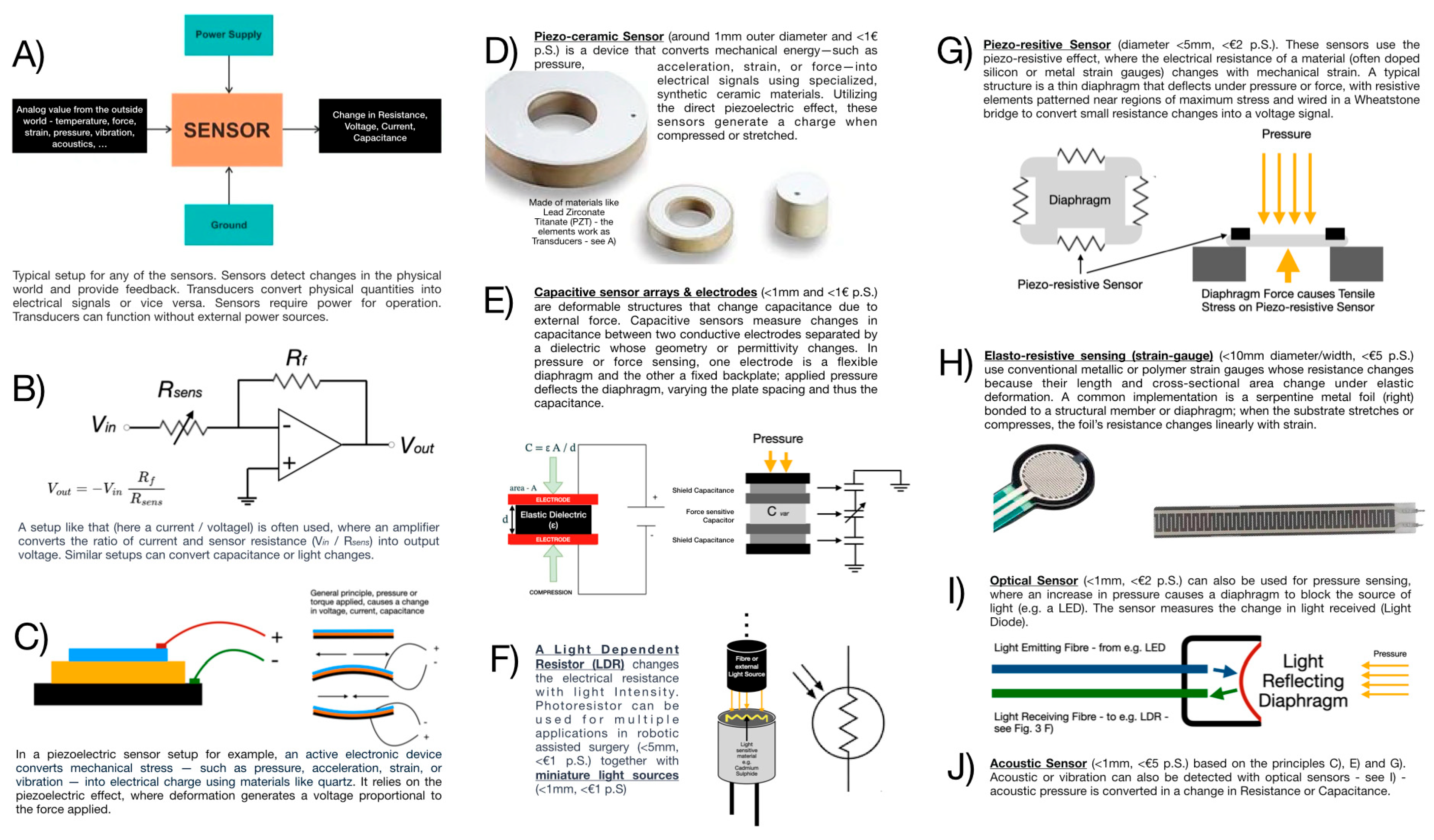 Haptic and Palpation Sensing for Robotic Surgery: Engineering ...