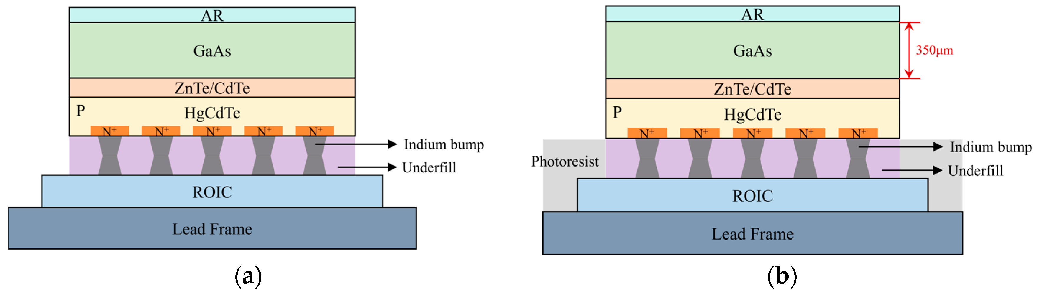 Interfacial Characteristics of HgCdTe Infrared Detectors Grown on ...