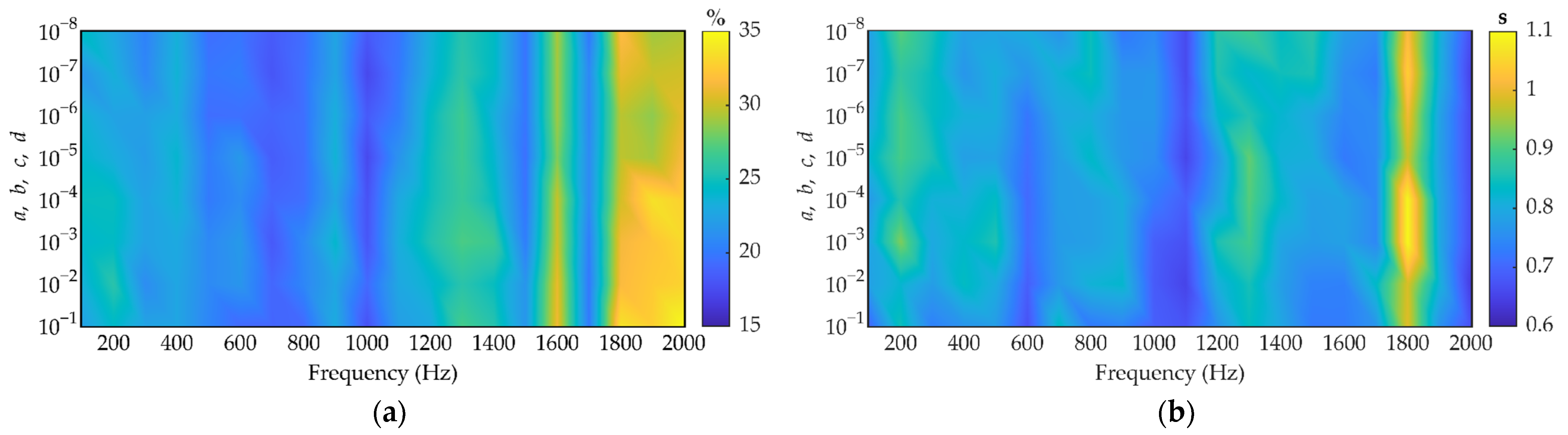 Variational Bayesian Compressive Sensing with Equivalent Source ...