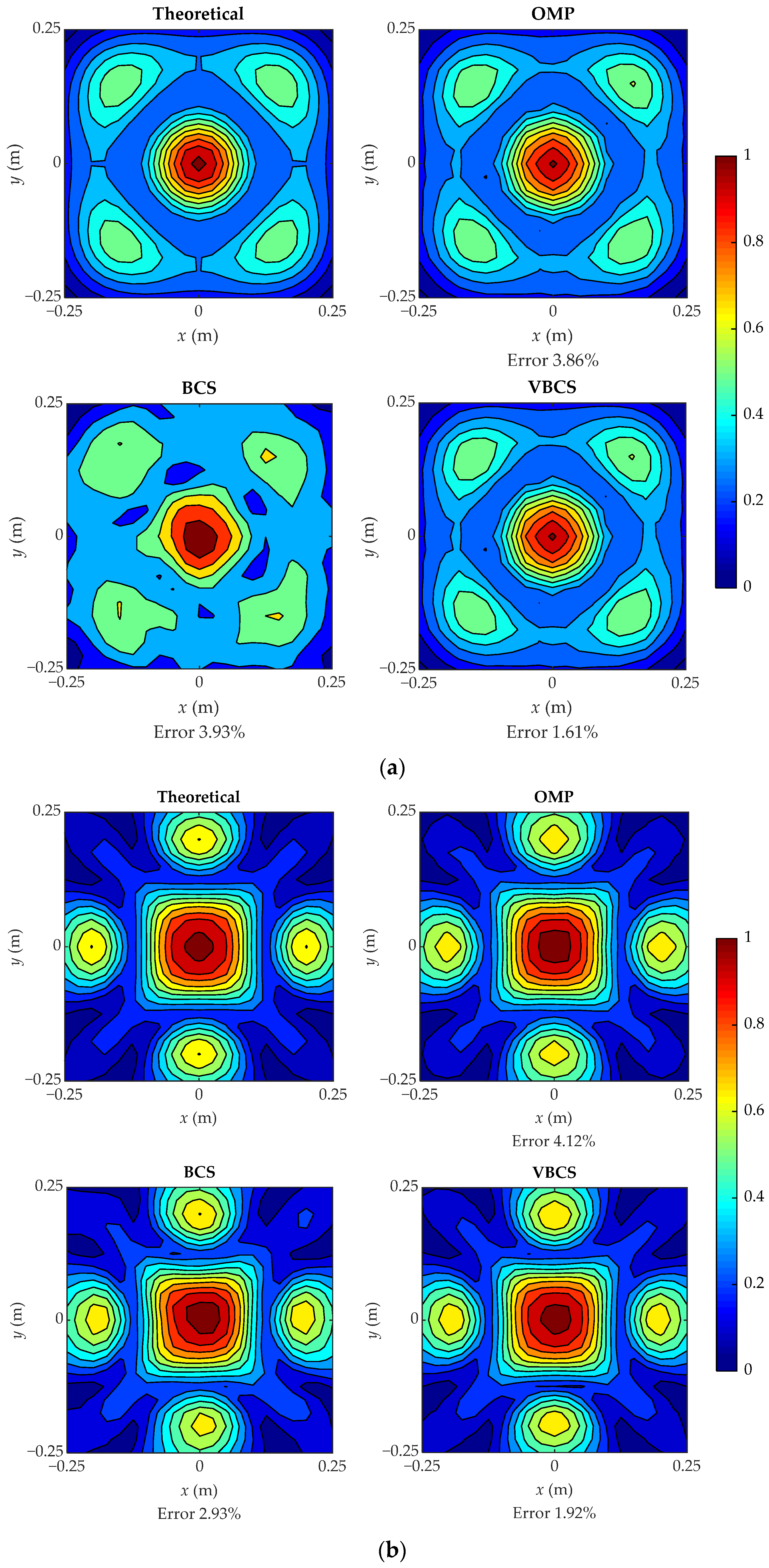 Variational Bayesian Compressive Sensing with Equivalent Source ...
