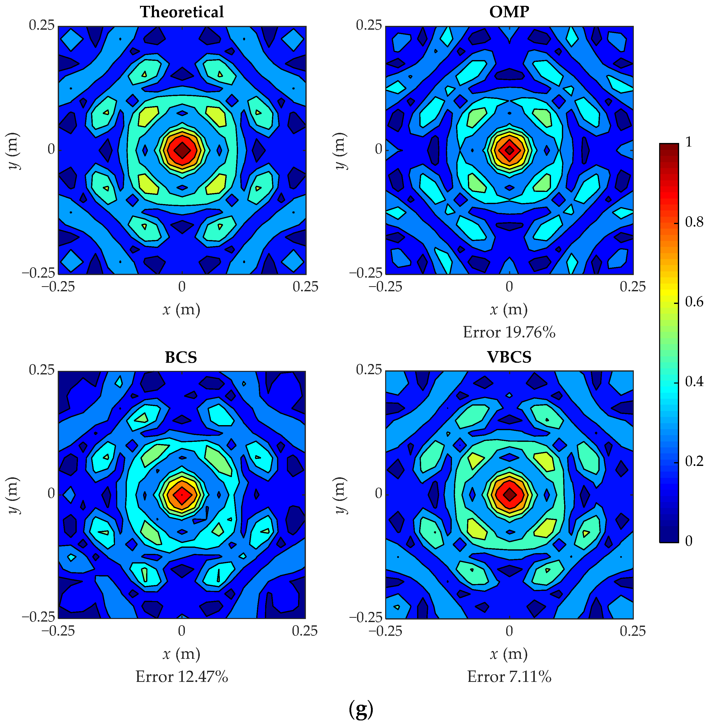Variational Bayesian Compressive Sensing with Equivalent Source ...