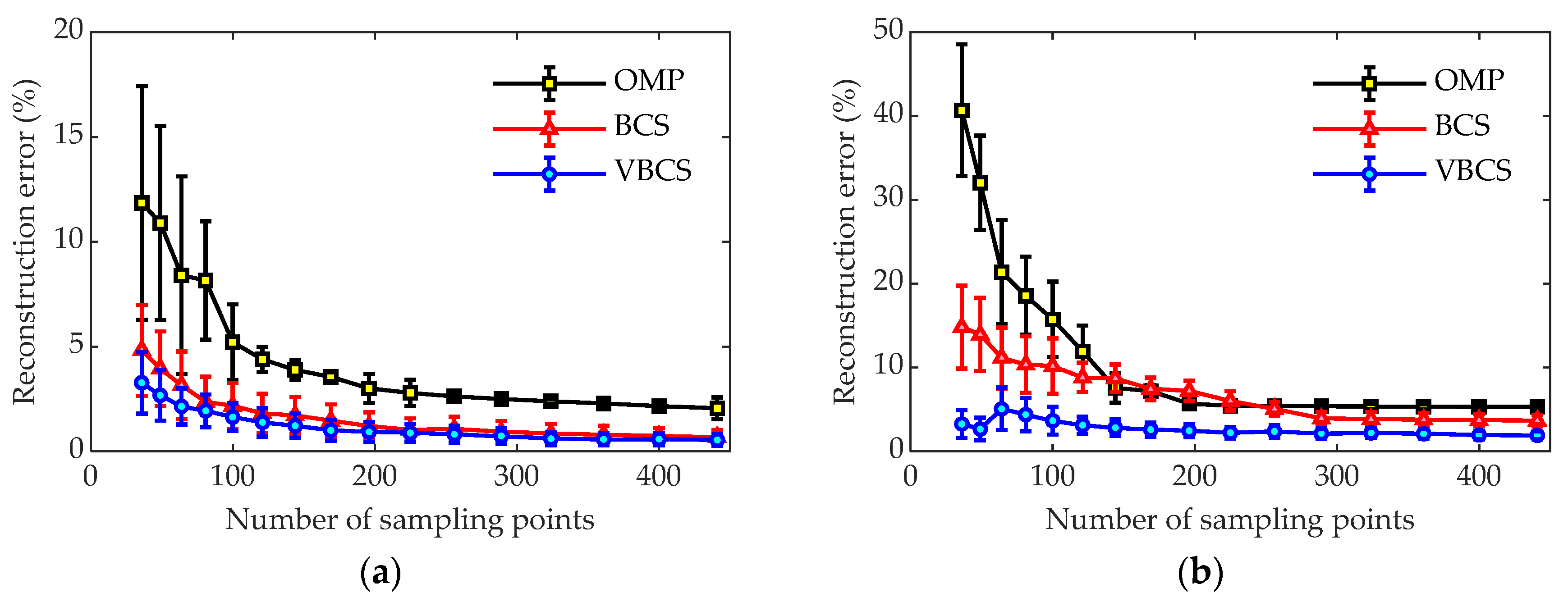 Variational Bayesian Compressive Sensing with Equivalent Source ...