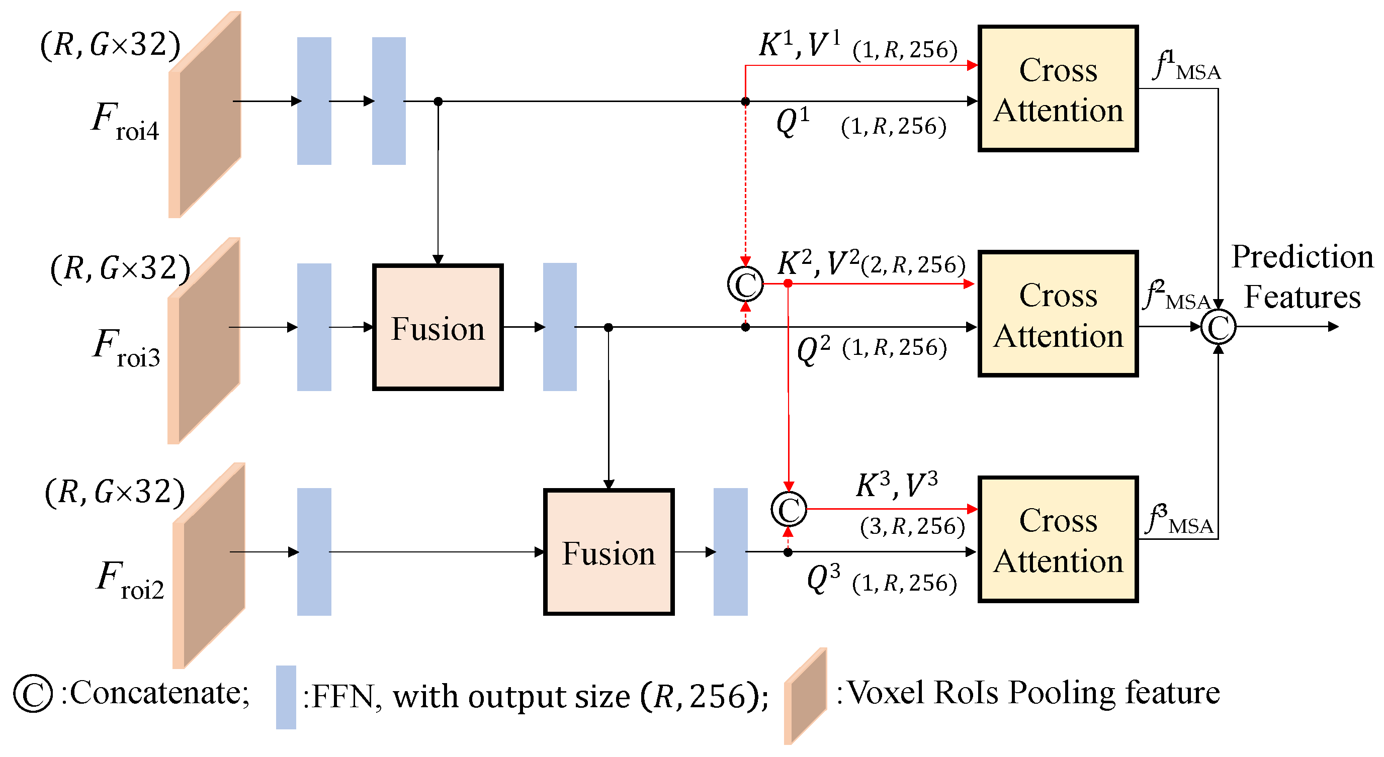 Multiscale Region-Based Convolutional Neural Networks for 3D Object ...
