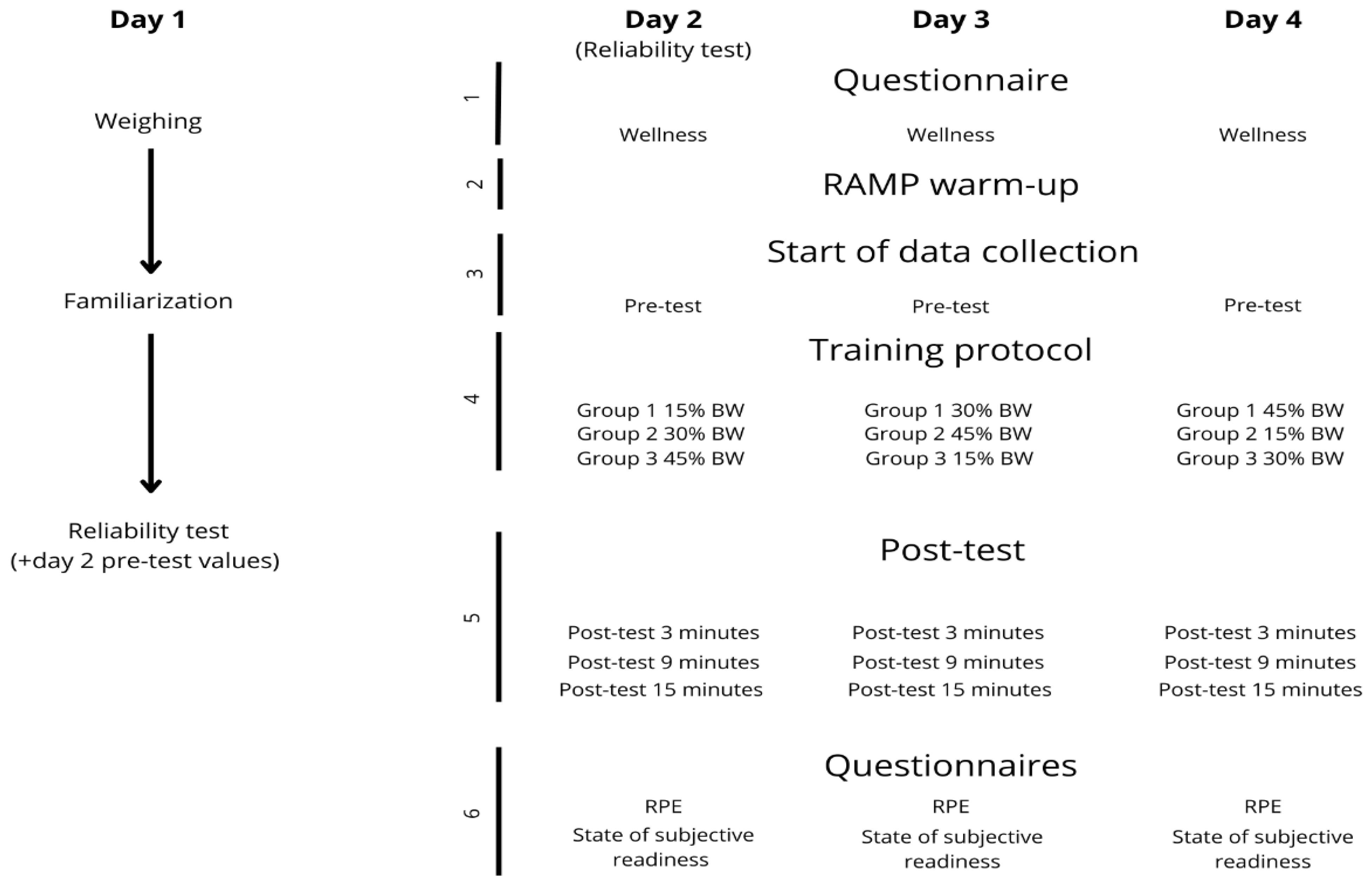 Assessing the Acute Effects of Accentuated Eccentric Contrast Training ...