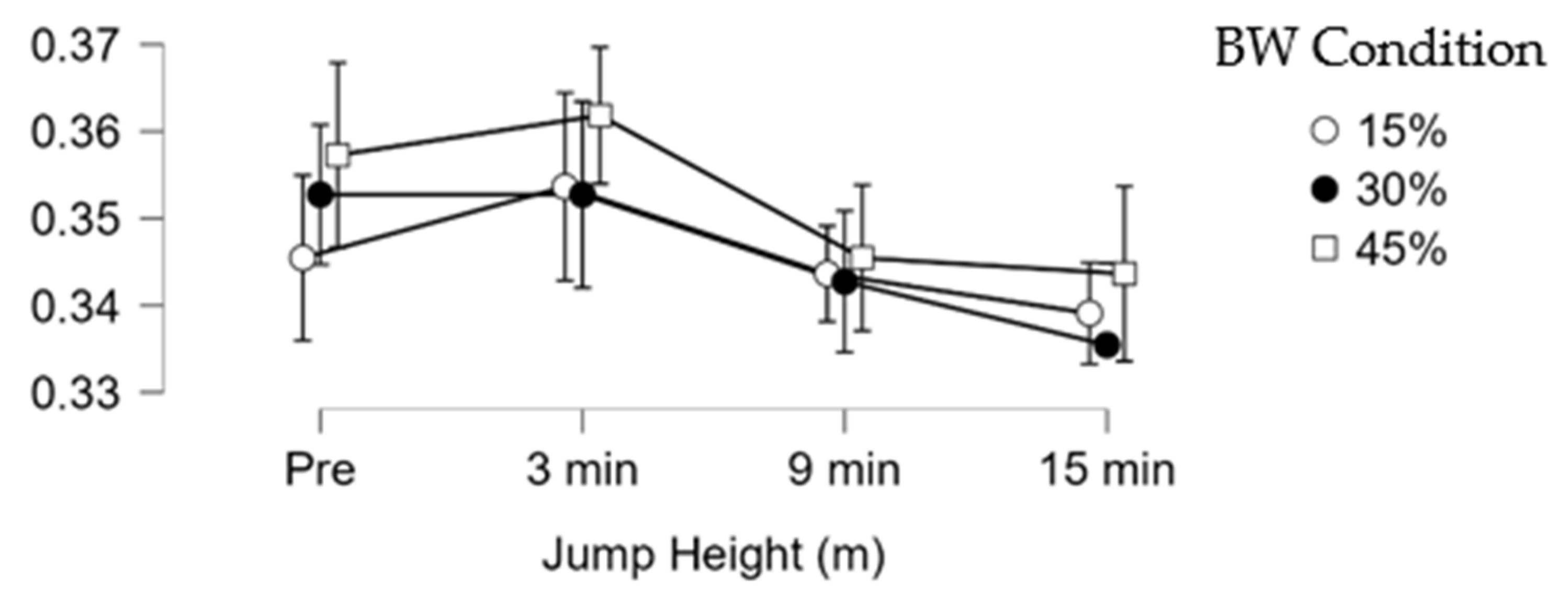 Assessing the Acute Effects of Accentuated Eccentric Contrast Training ...