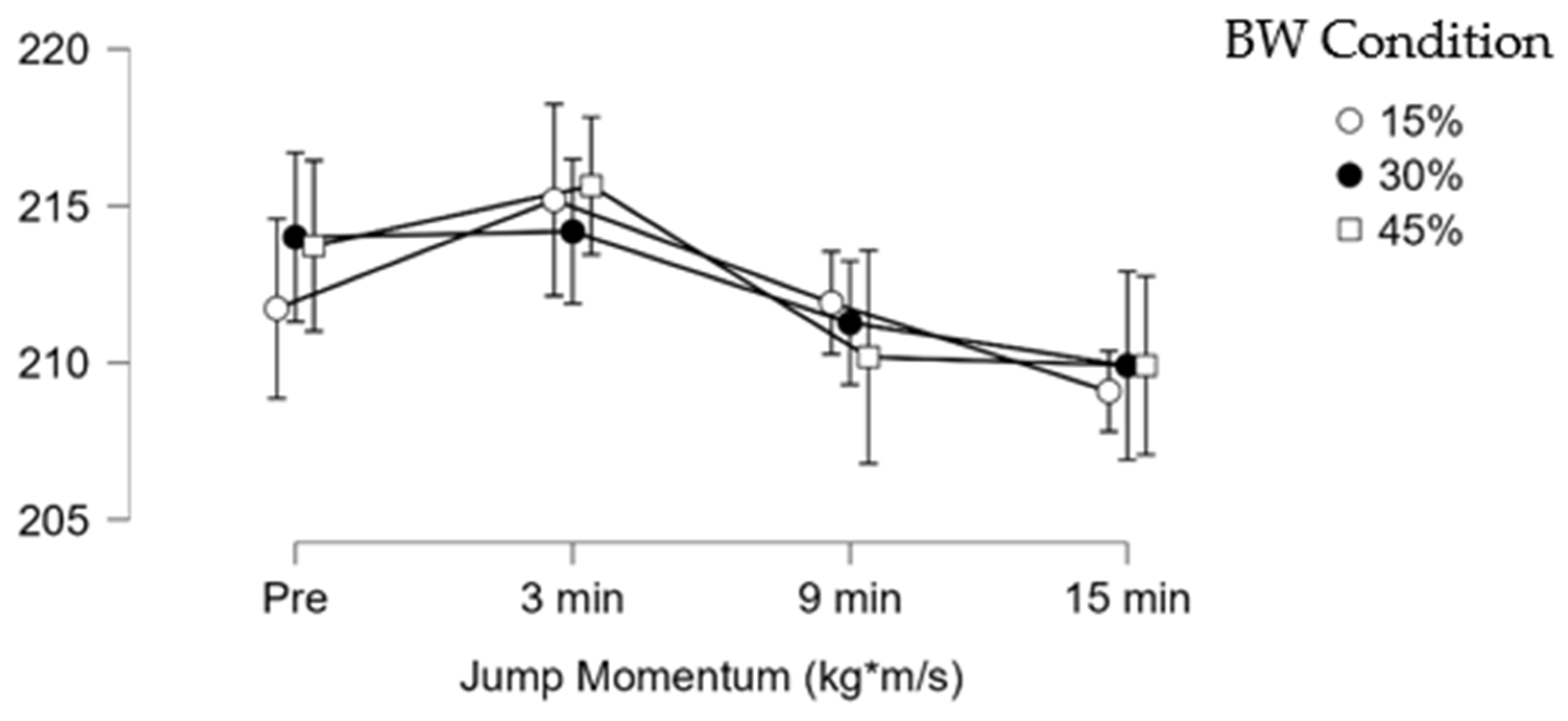 Assessing the Acute Effects of Accentuated Eccentric Contrast Training ...