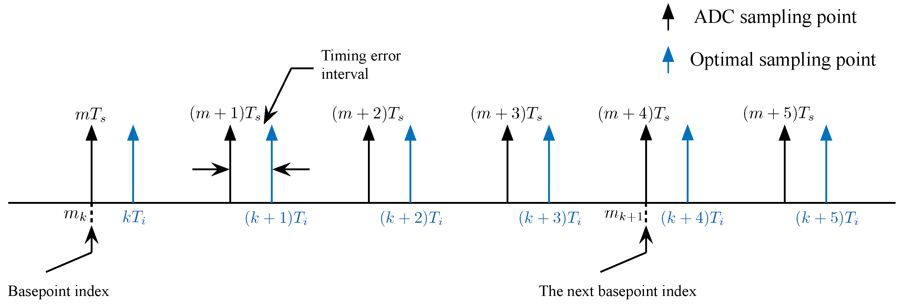 A Joint Parallel Timing Recovery Loop with Low Complexity for Terahertz ...