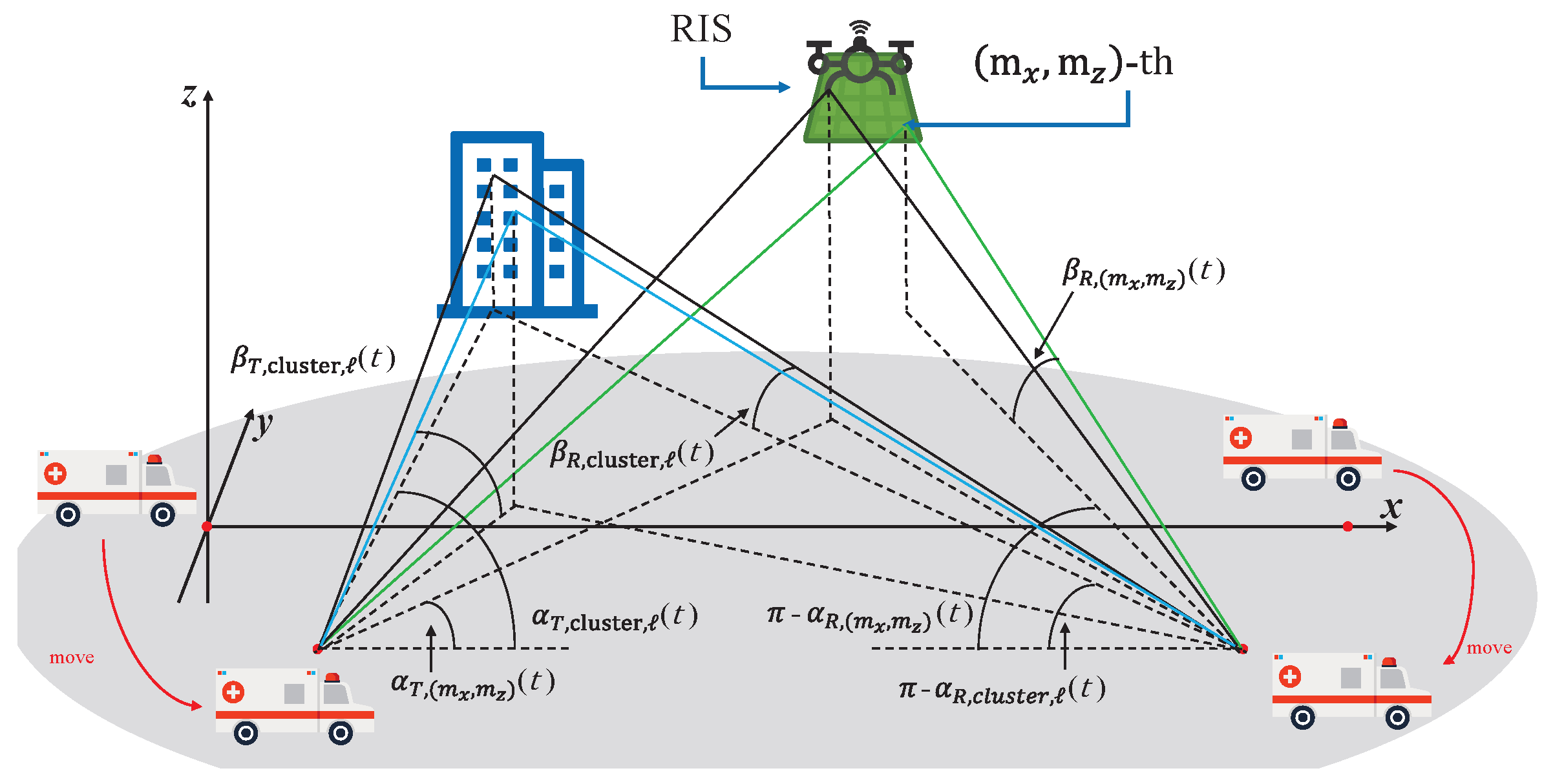 Dynamic Modeling and Analysis of Channel Characterization for RIS-Aided ...