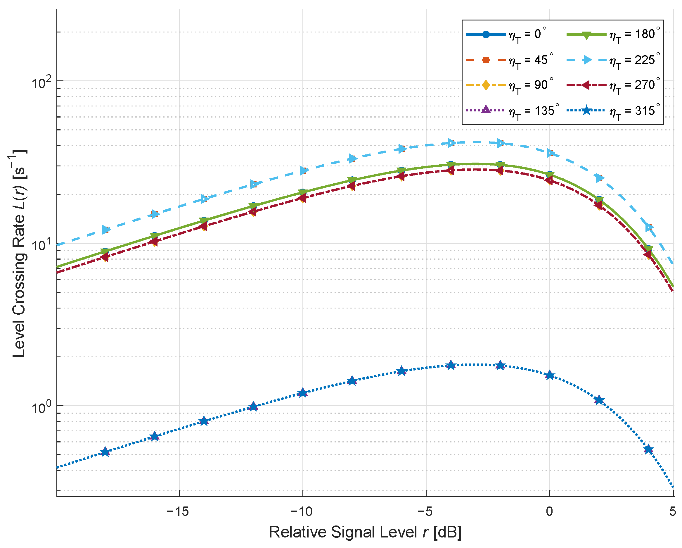 Dynamic Modeling and Analysis of Channel Characterization for RIS-Aided ...