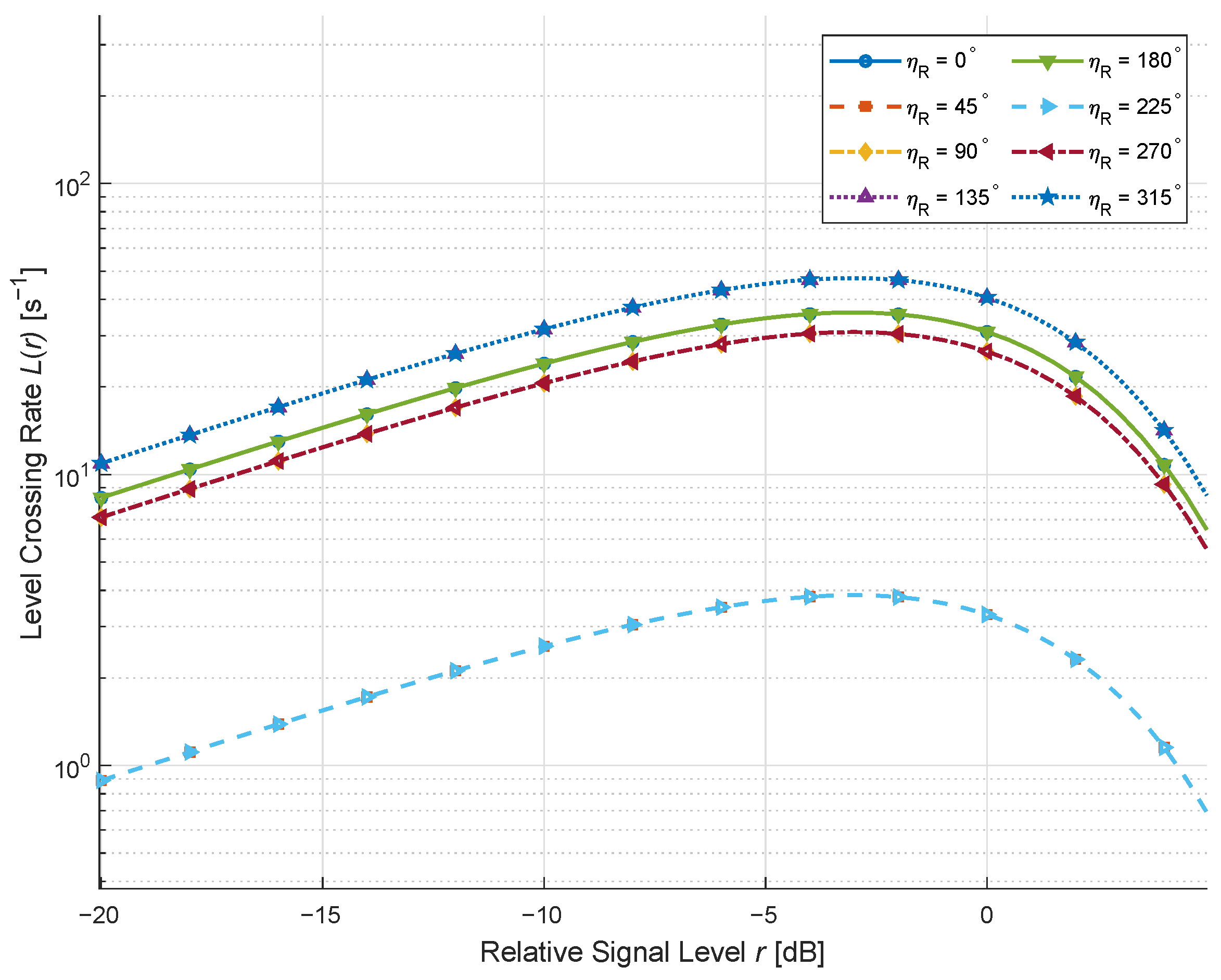 Dynamic Modeling and Analysis of Channel Characterization for RIS-Aided ...