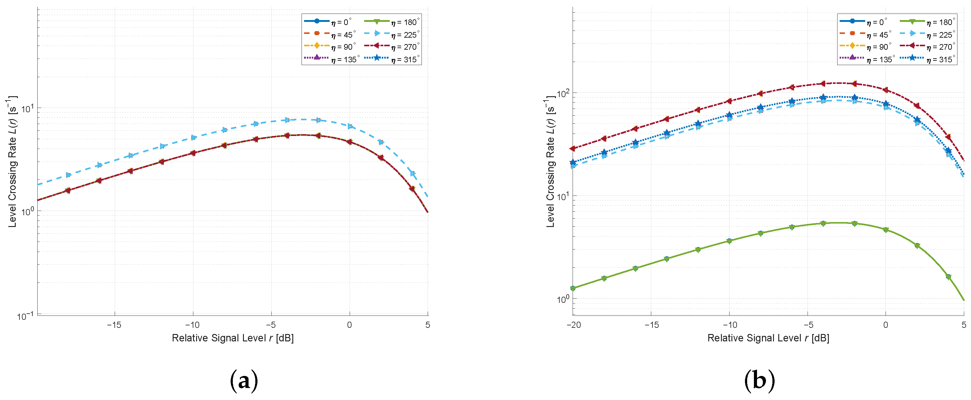 Dynamic Modeling and Analysis of Channel Characterization for RIS-Aided ...
