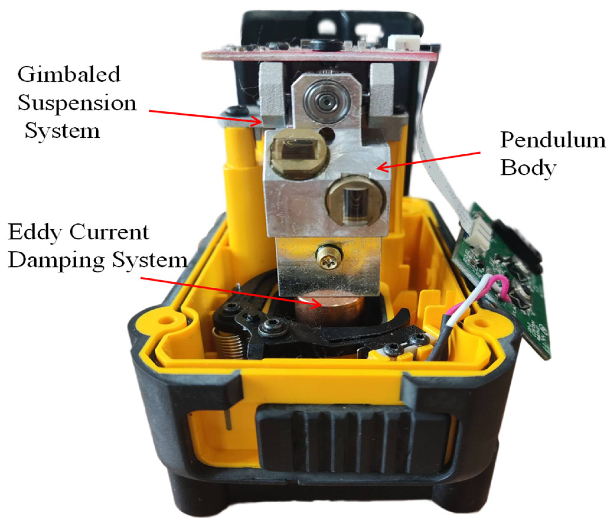 high-fidelity-modeling-of-laser-levels-via-pulse-window-software-lock